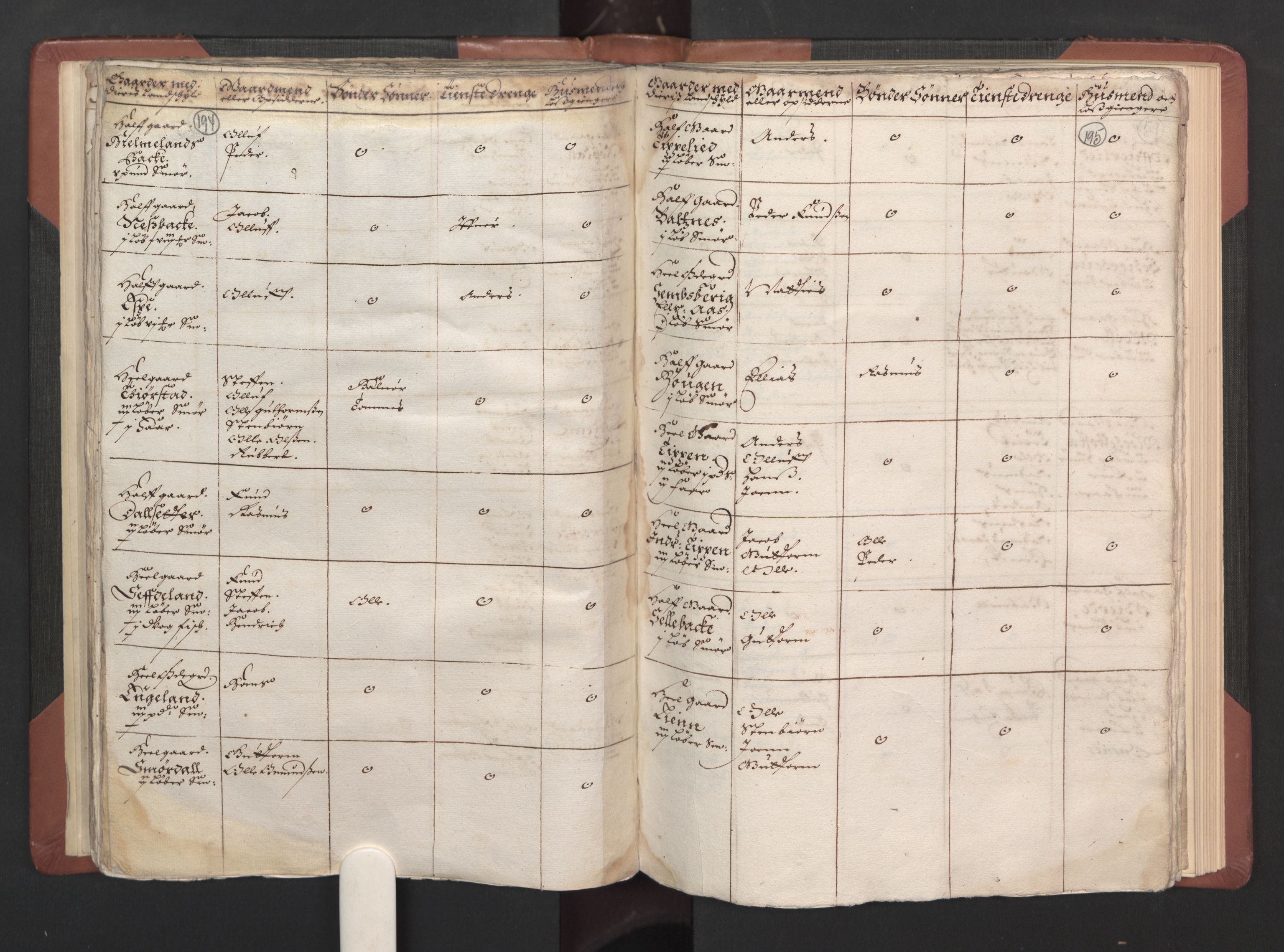 RA, Bailiff's Census 1664-1666, no. 15: Nordfjord fogderi and Sunnfjord fogderi, 1664, p. 194-195