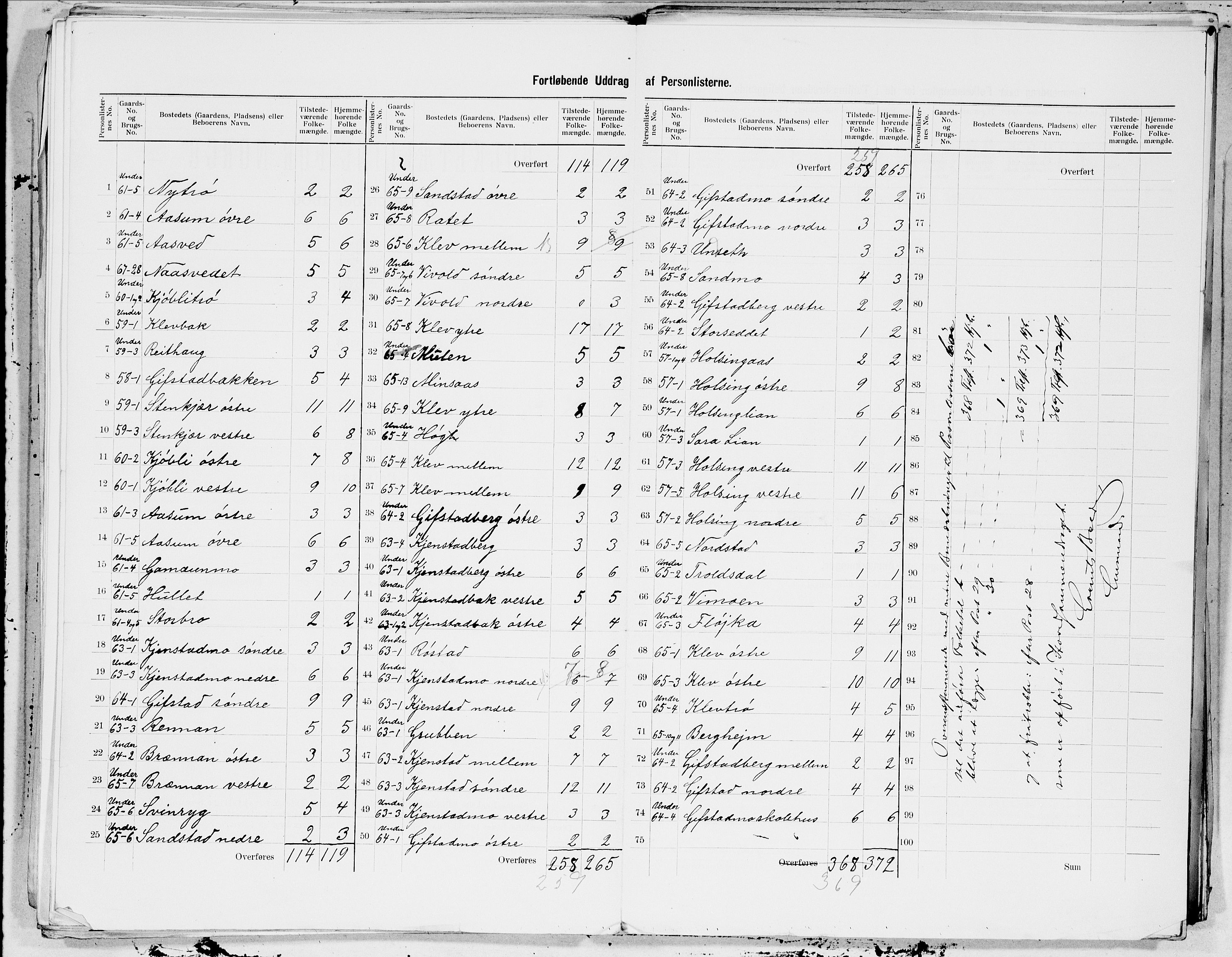 SAT, 1900 census for Snåsa, 1900, p. 13