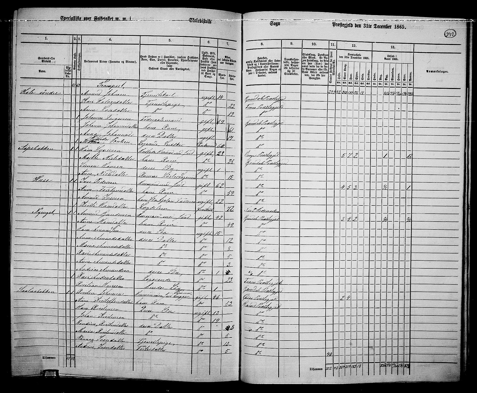 RA, 1865 census for Gausdal, 1865, p. 235