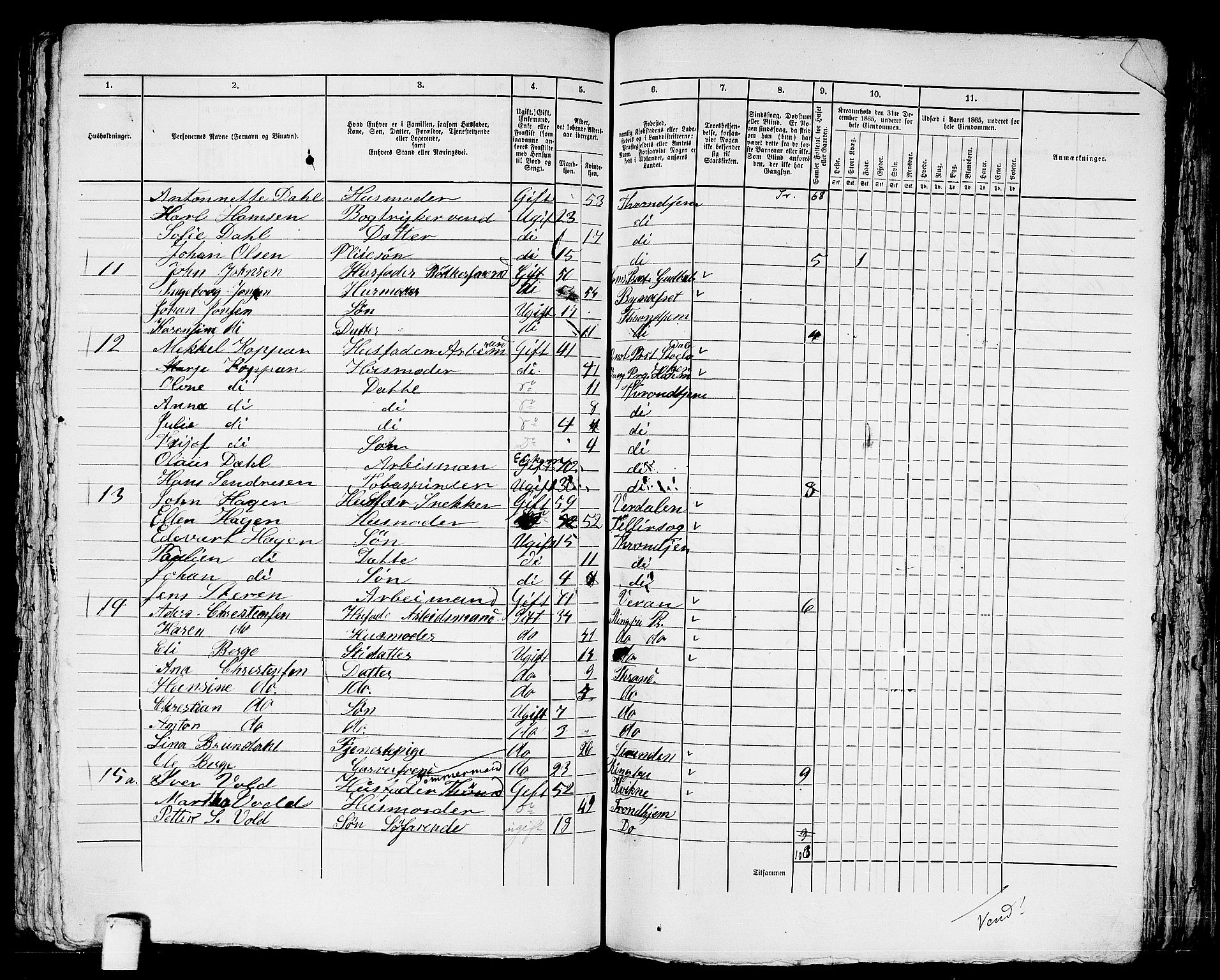 RA, 1865 census for Trondheim, 1865, p. 1910
