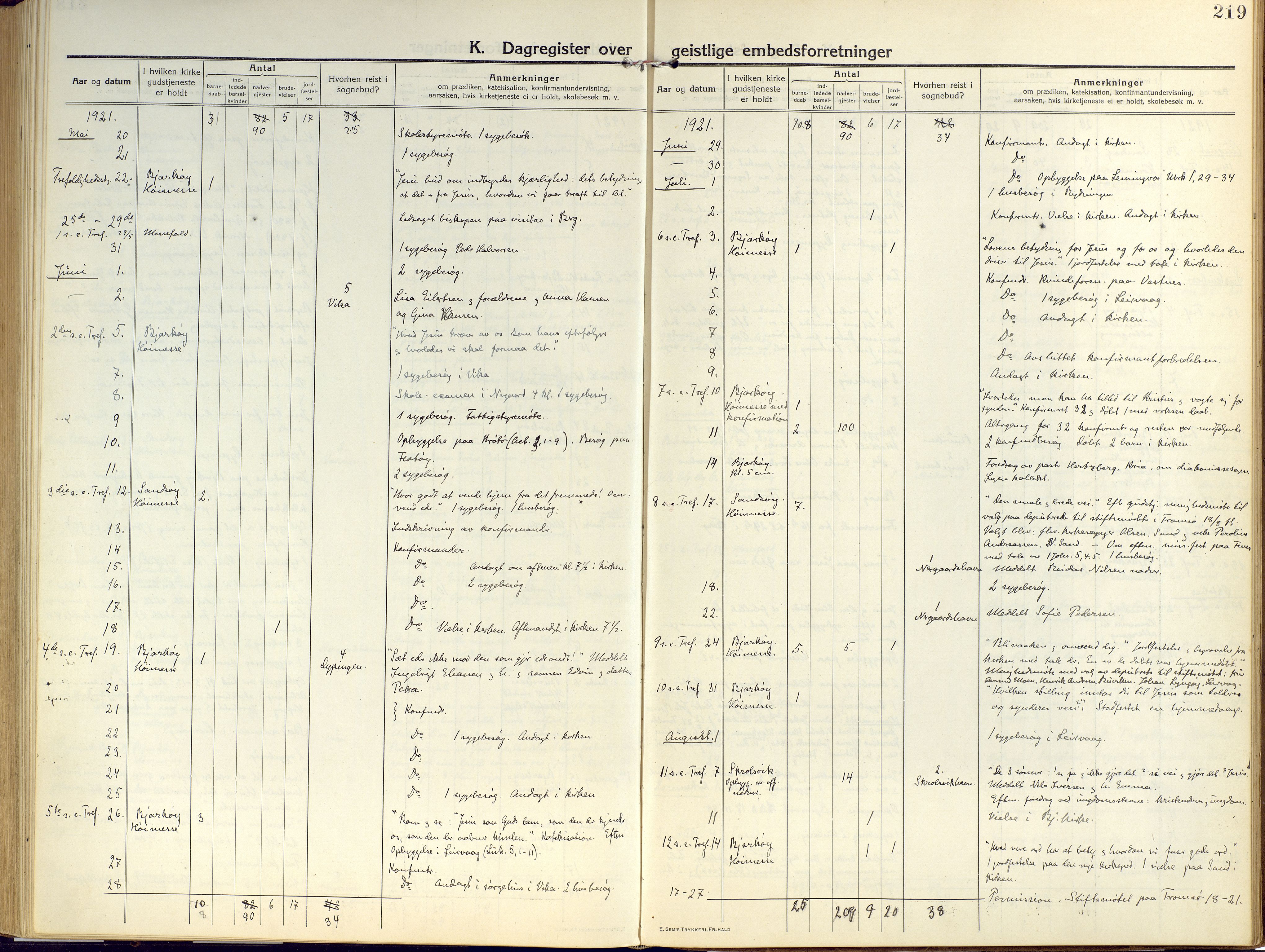 Sand/Bjarkøy sokneprestkontor, AV/SATØ-S-0811/I/Ia/Iaa/L0006kirke: Parish register (official) no. 6, 1915-1929, p. 219