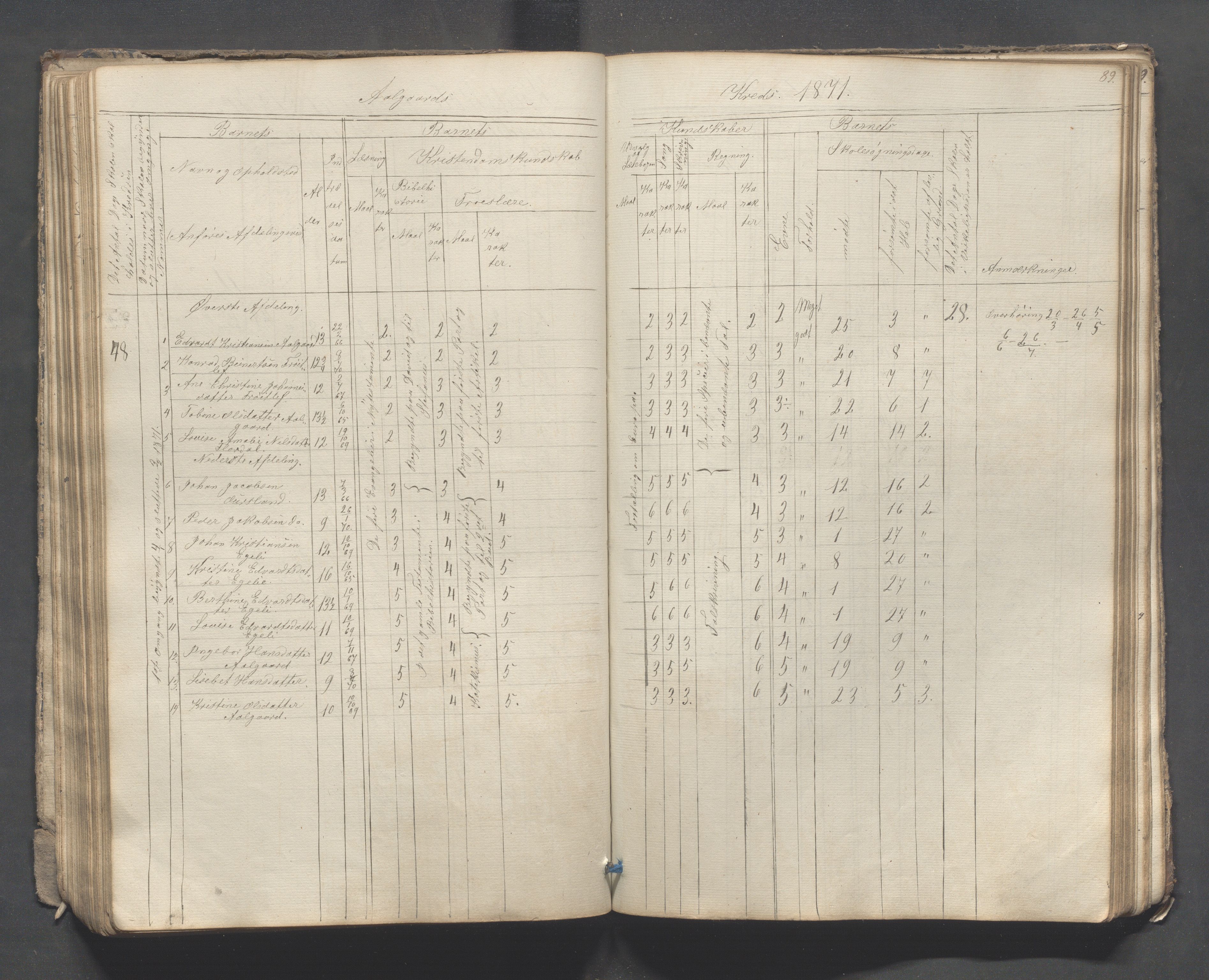 Sokndal kommune- Skolestyret/Skolekontoret, IKAR/K-101142/H/L0007: Skoleprotokoll - Sireheiens tredje omgangsskoledistrikt, 1855-1880, p. 89