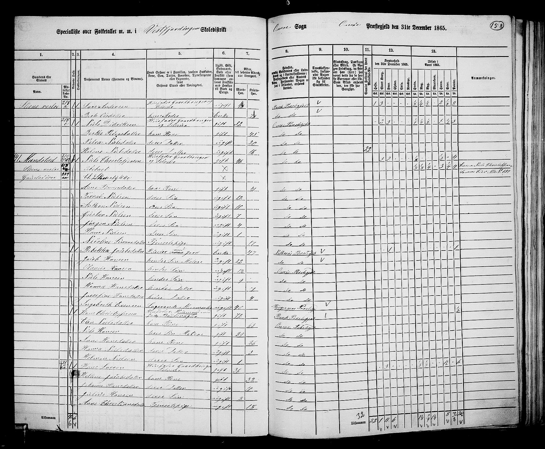 RA, 1865 census for Onsøy, 1865, p. 144