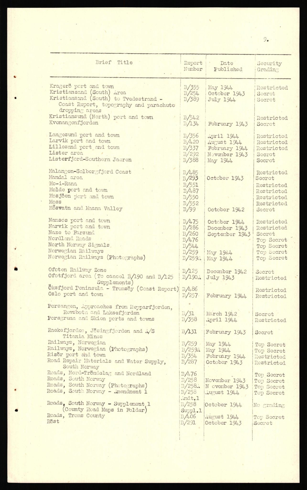Forsvaret, Forsvarets overkommando II, AV/RA-RAFA-3915/D/Dd/L0004: Index of Reports on Norway, 1943-1944, p. 11