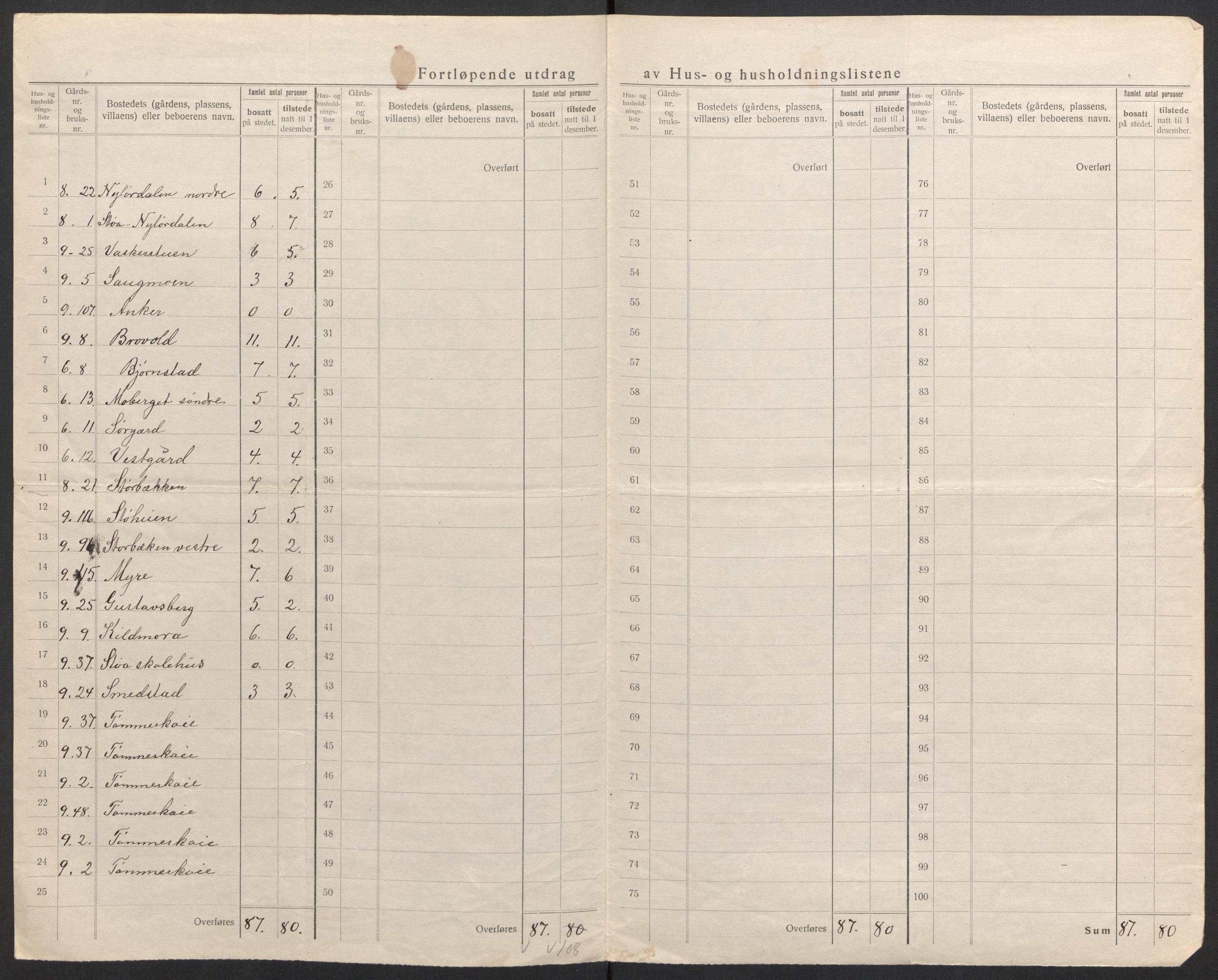 SAH, 1920 census for Trysil, 1920, p. 19