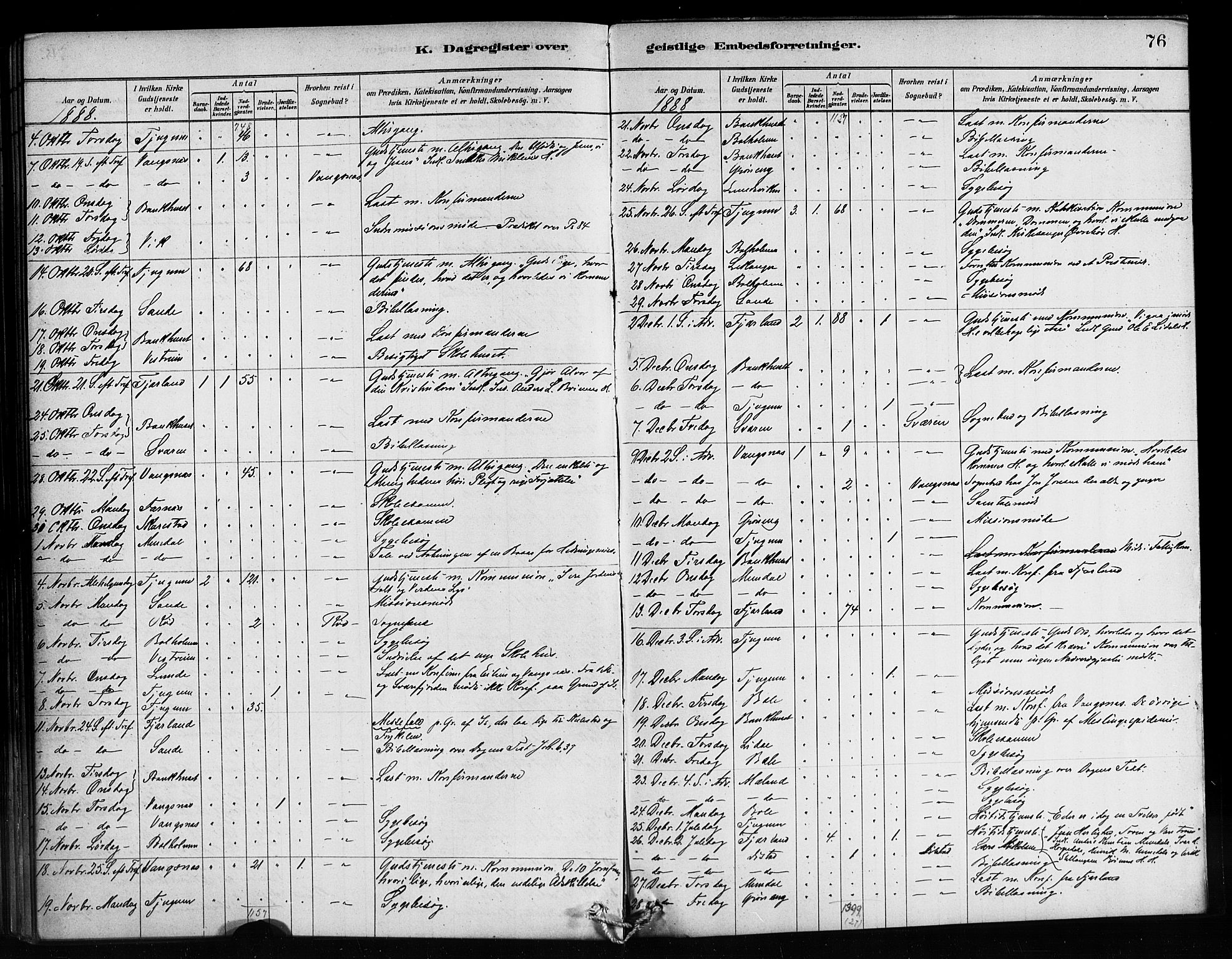 Balestrand sokneprestembete, AV/SAB-A-79601/H/Haa/Haaa/L0004: Parish register (official) no. A 4 / 1, 1879-1888, p. 76