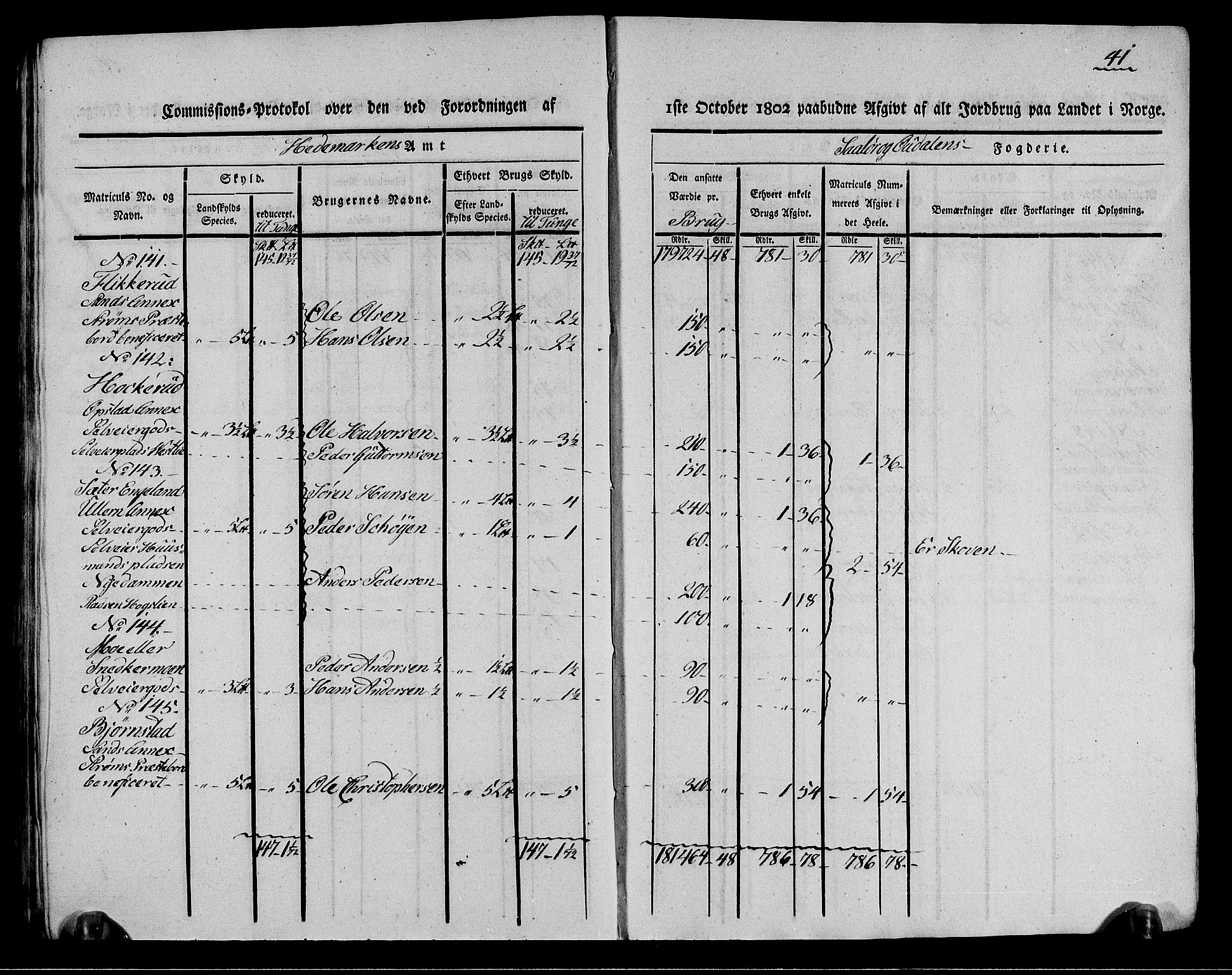 Rentekammeret inntil 1814, Realistisk ordnet avdeling, AV/RA-EA-4070/N/Ne/Nea/L0026: Solør og Odal fogderi. Kommisjonsprotokoll (gjenpart), 1803, p. 41