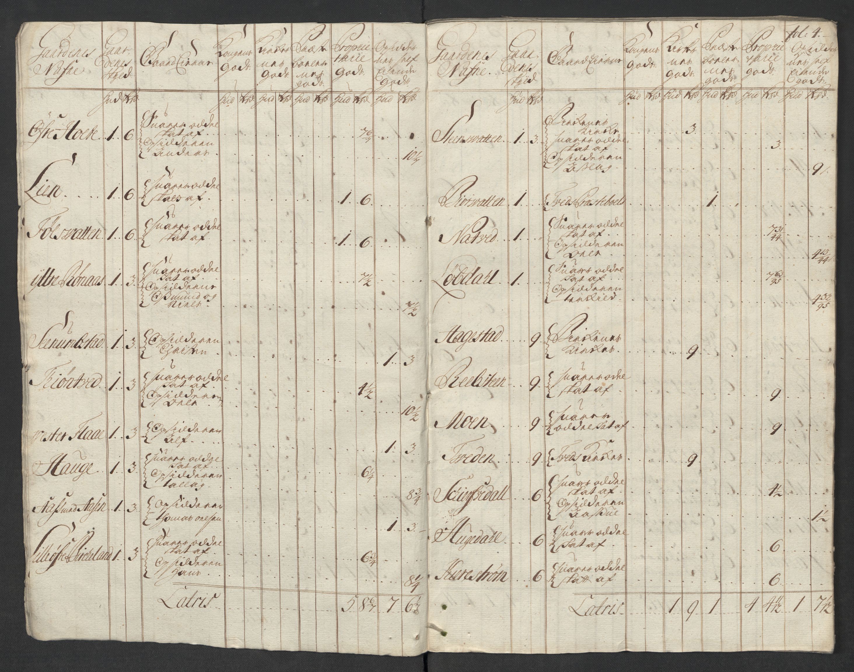 Rentekammeret inntil 1814, Reviderte regnskaper, Fogderegnskap, AV/RA-EA-4092/R39/L2326: Fogderegnskap Nedenes, 1717, p. 32