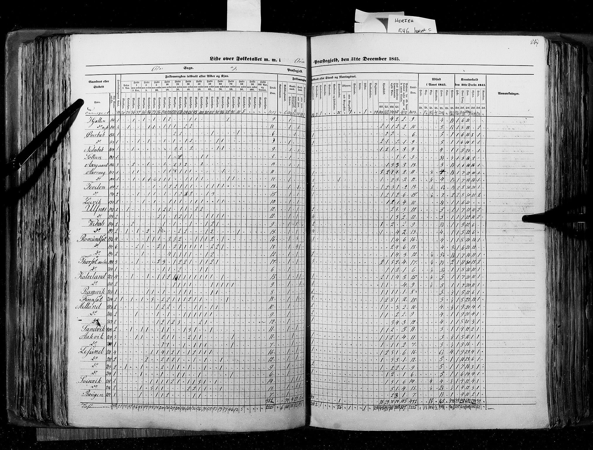 RA, Census 1845, vol. 8: Romsdal amt og Søndre Trondhjems amt, 1845, p. 264