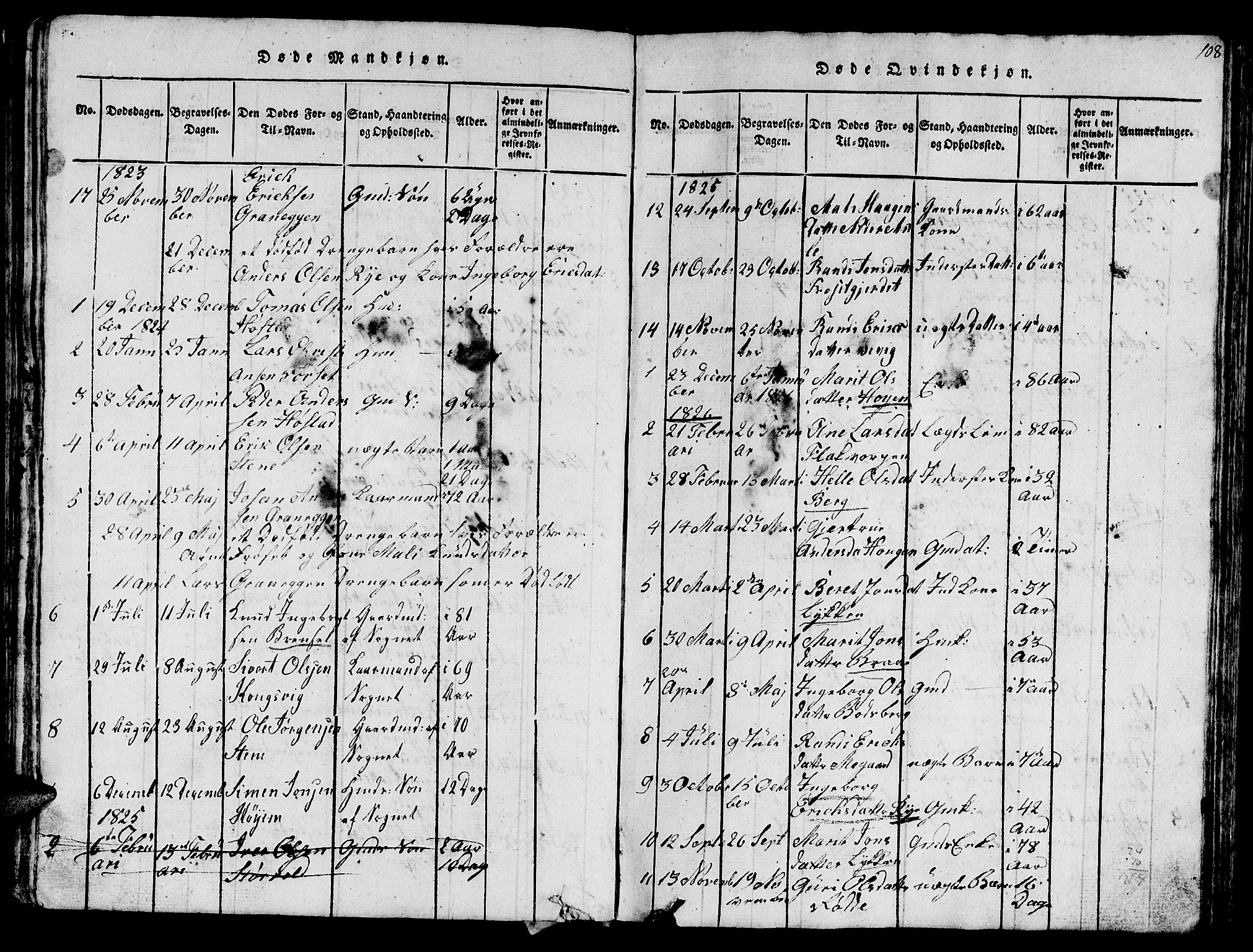 Ministerialprotokoller, klokkerbøker og fødselsregistre - Sør-Trøndelag, AV/SAT-A-1456/612/L0385: Parish register (copy) no. 612C01, 1816-1845, p. 108