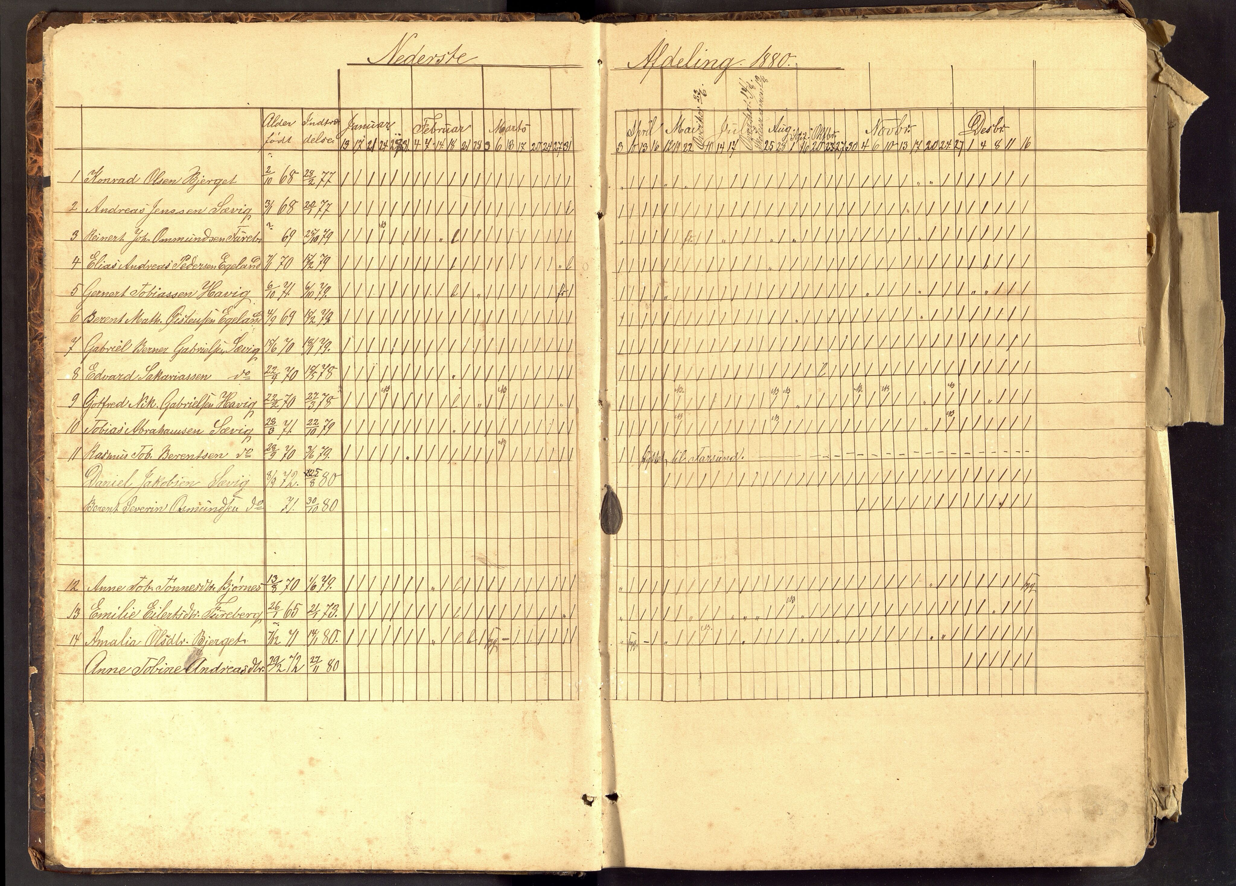 Spind kommune - Sævik Skolekrets/Folkeskole, ARKSOR/1003SP550/I/L0001: Dagbok, Sævik skolekreds, 1880-1916