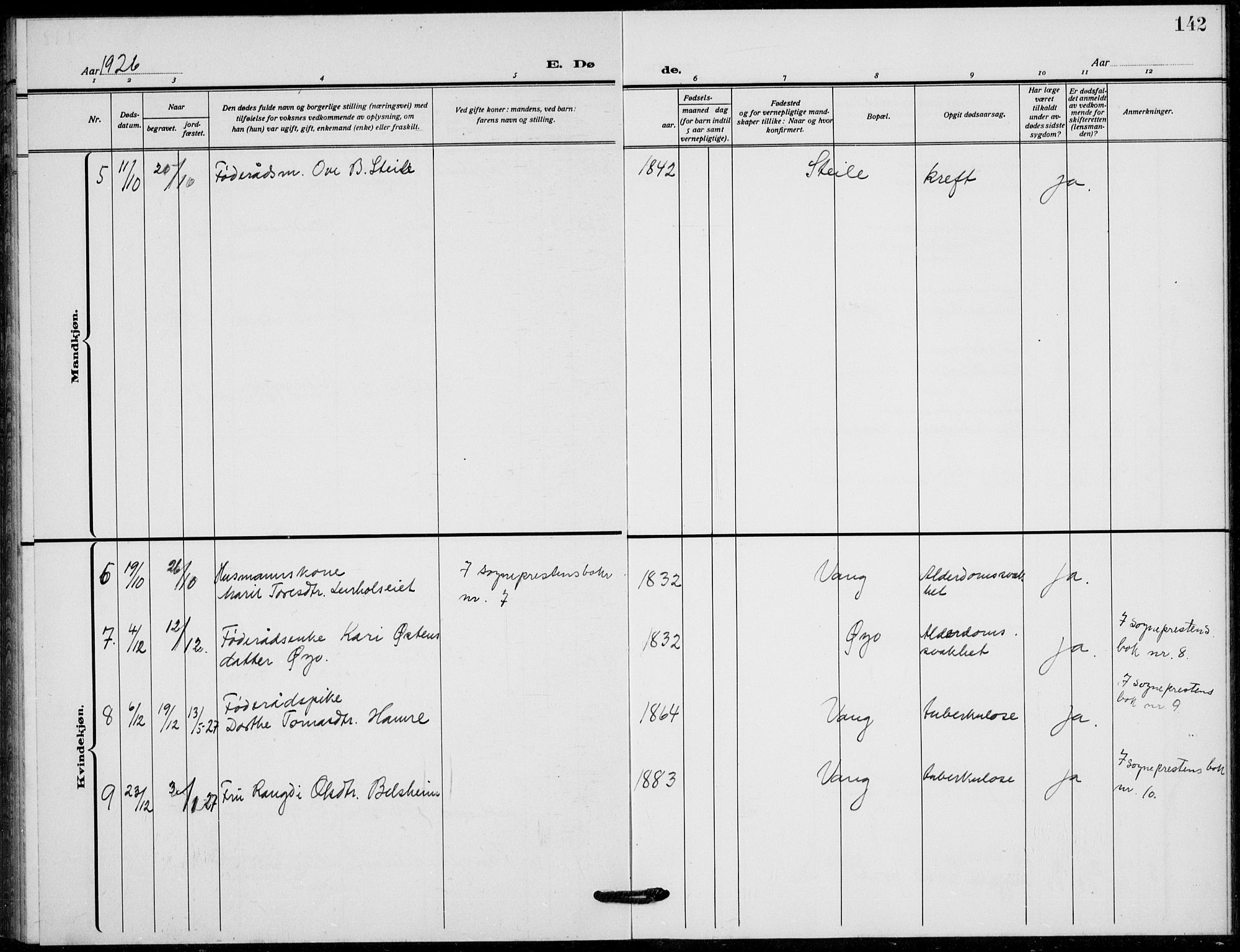 Vang prestekontor, Valdres, SAH/PREST-140/H/Hb/L0012: Parish register (copy) no. 12, 1919-1937, p. 142