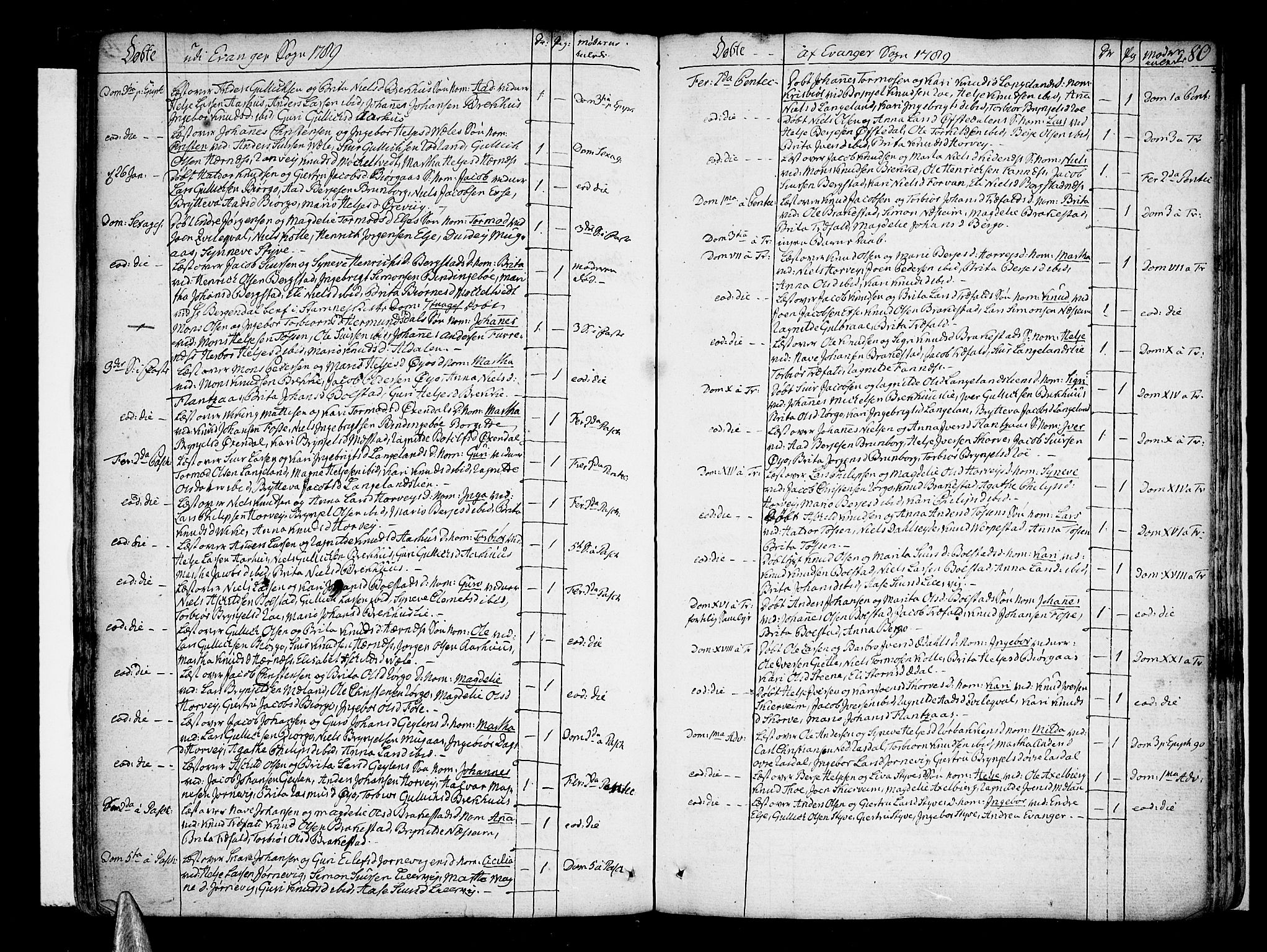 Voss sokneprestembete, AV/SAB-A-79001/H/Haa: Parish register (official) no. A 9, 1780-1810, p. 80