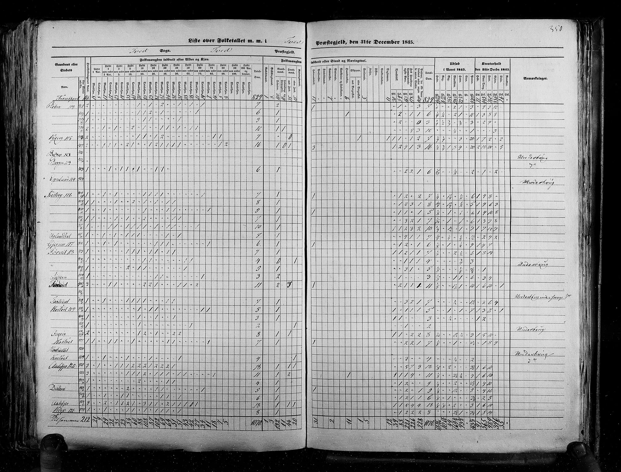 RA, Census 1845, vol. 5: Bratsberg amt og Nedenes og Råbyggelaget amt, 1845, p. 350