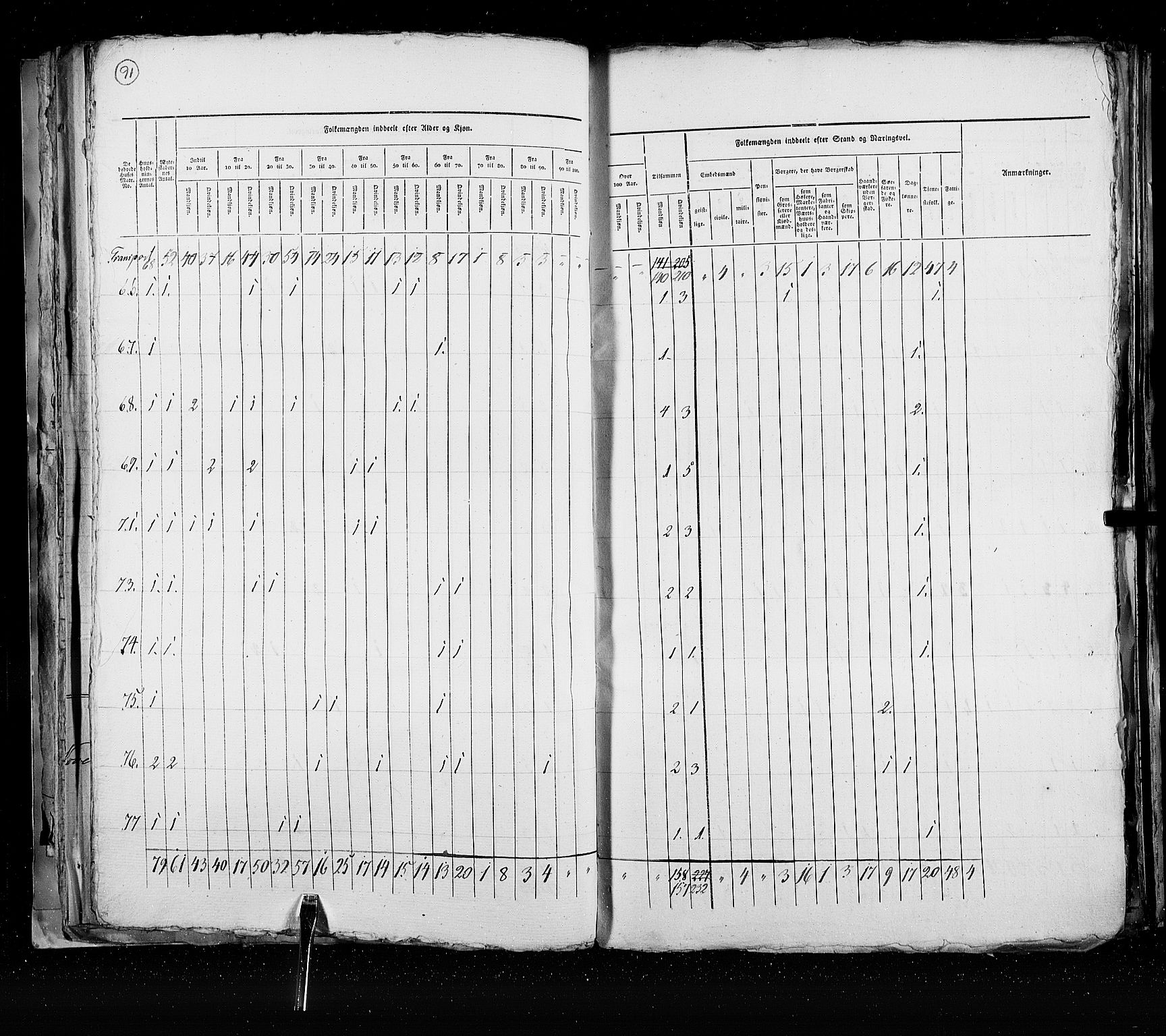 RA, Census 1825, vol. 21: Risør-Vardø, 1825, p. 91