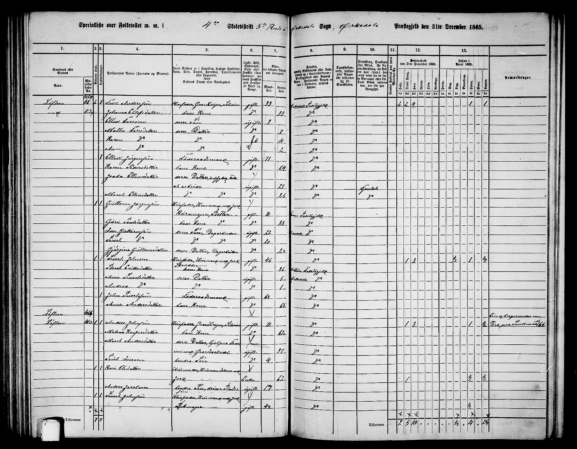 RA, 1865 census for Orkdal, 1865, p. 126