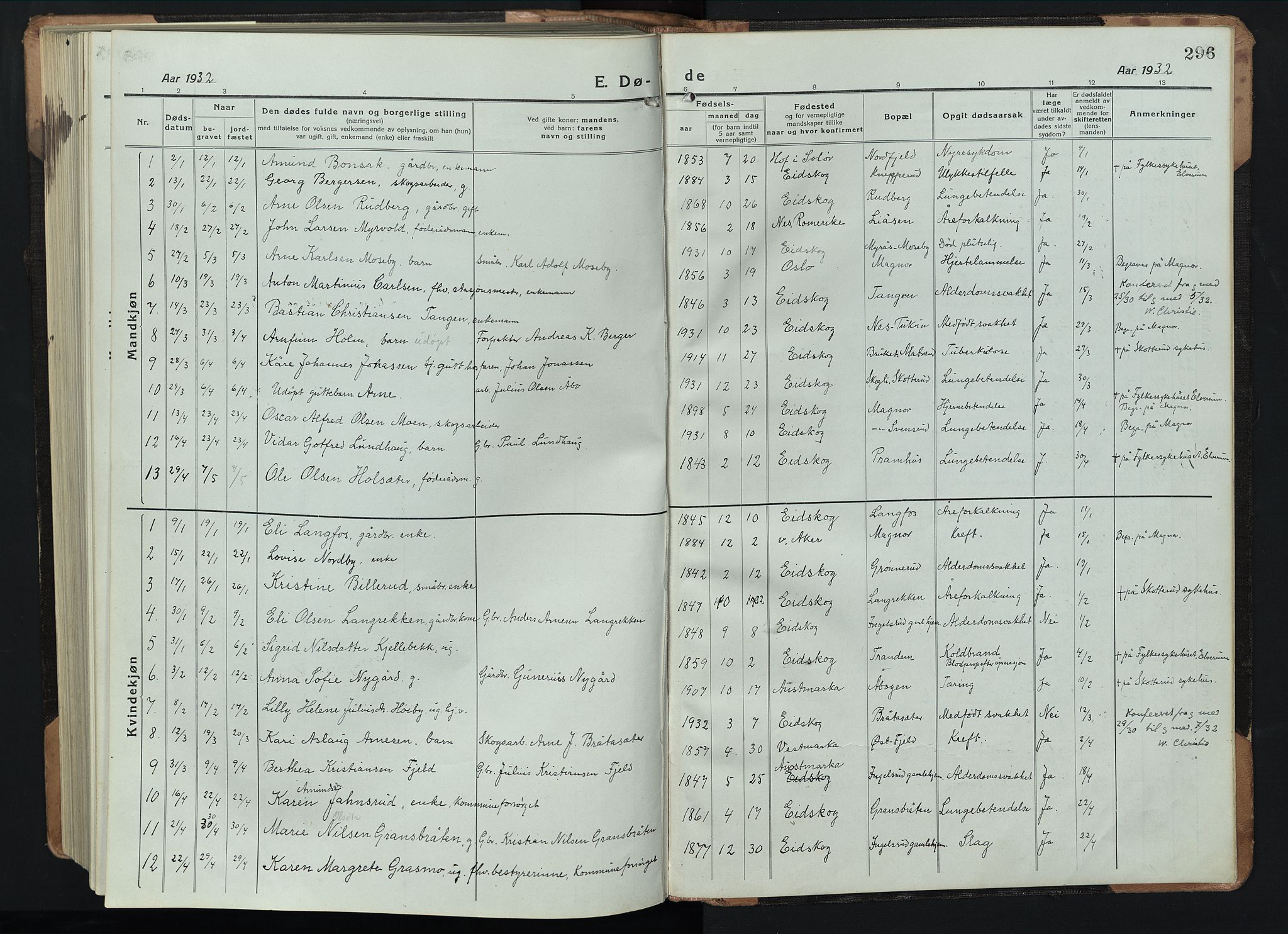 Eidskog prestekontor, AV/SAH-PREST-026/H/Ha/Hab/L0005: Parish register (copy) no. 5, 1916-1946, p. 296