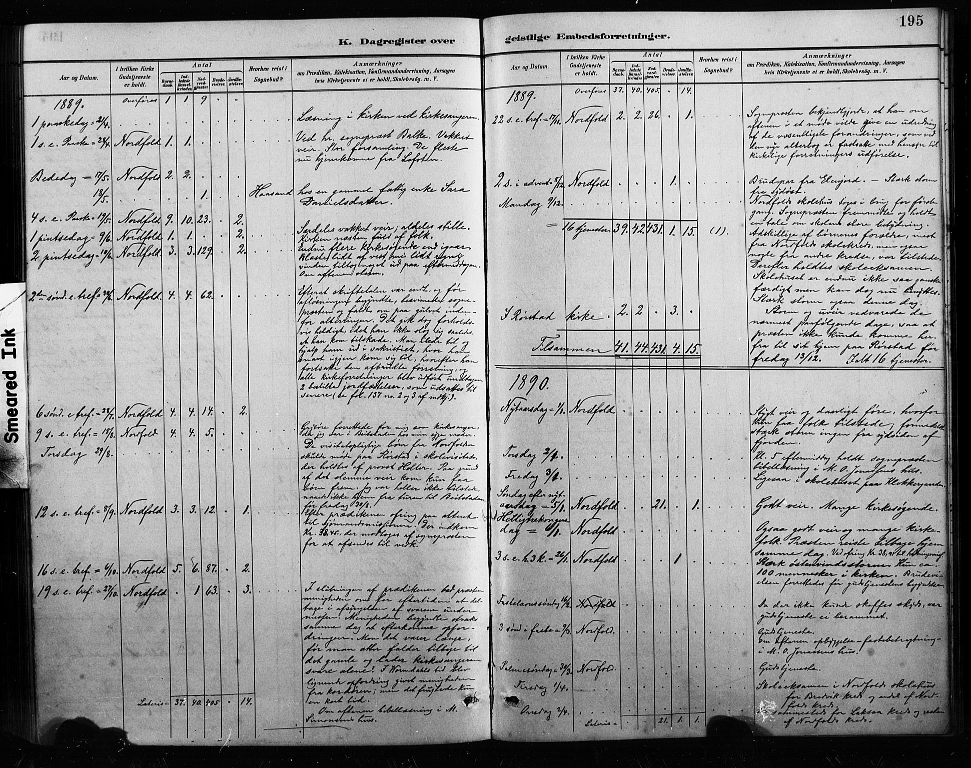 Ministerialprotokoller, klokkerbøker og fødselsregistre - Nordland, AV/SAT-A-1459/858/L0834: Parish register (copy) no. 858C01, 1884-1904, p. 195