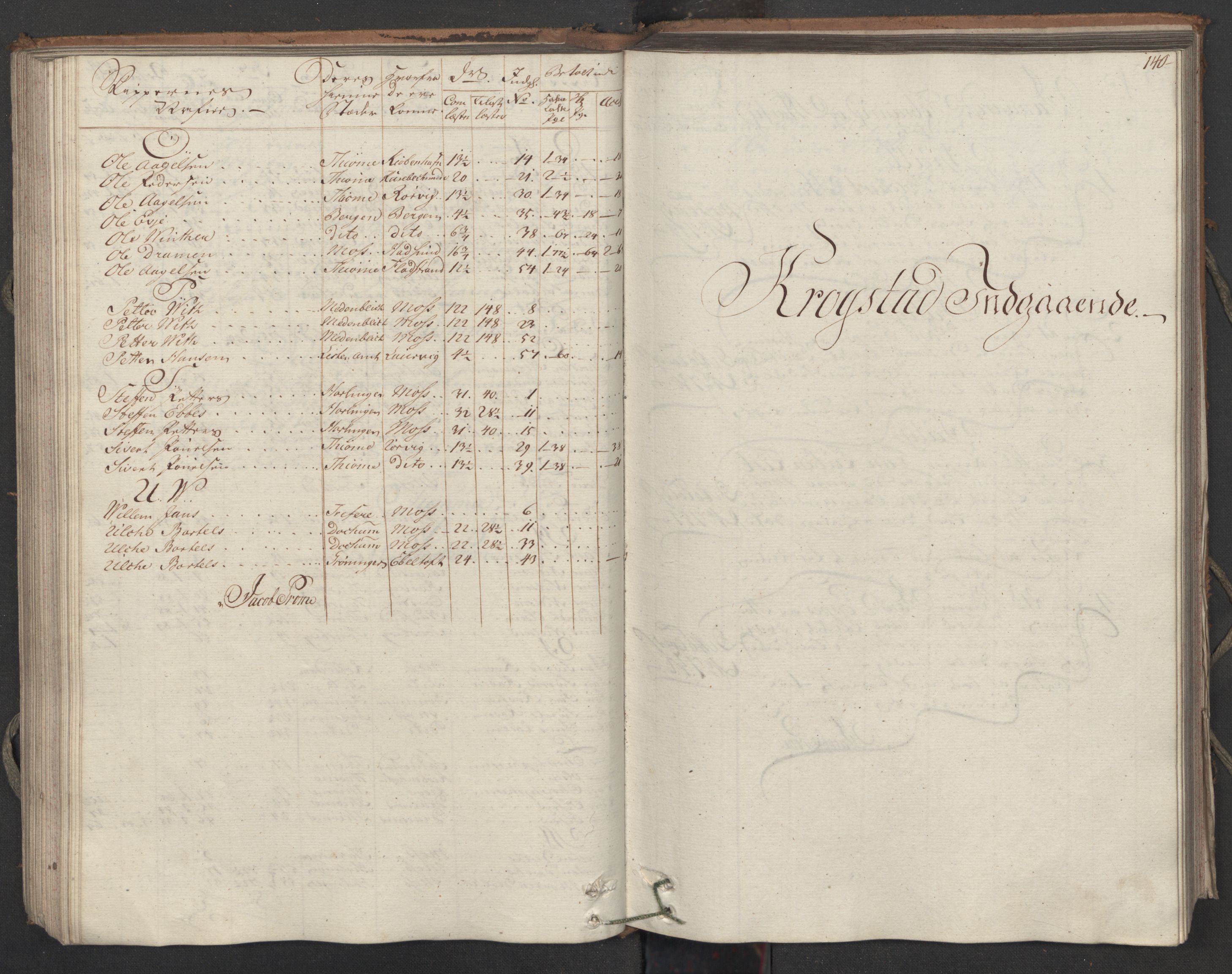 Generaltollkammeret, tollregnskaper, AV/RA-EA-5490/R05/L0038/0001: Tollregnskaper Moss, Son, Krokstad / Inngående hovedtollbok, 1762, p. 139b-140a