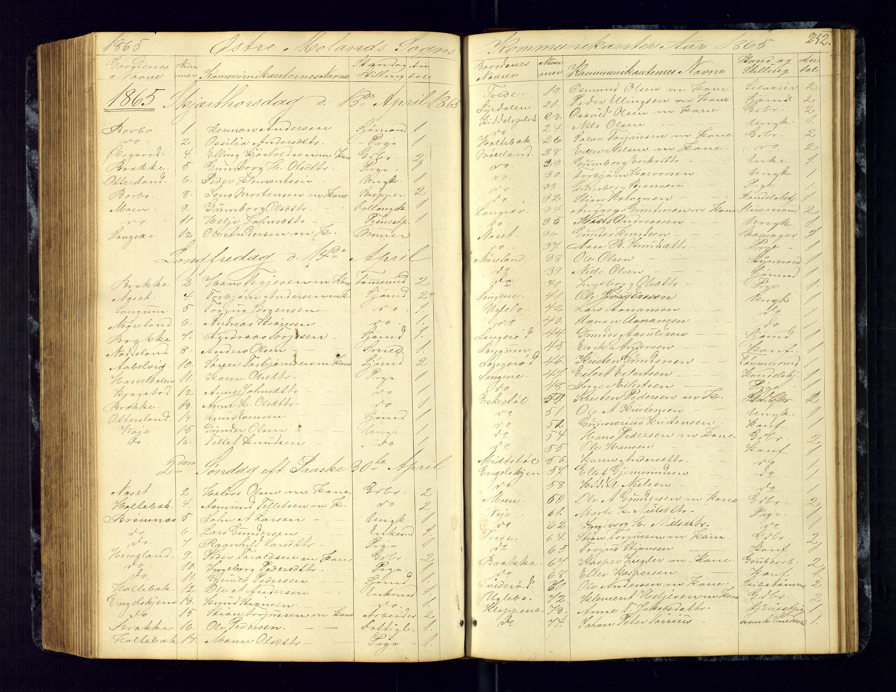 Austre Moland sokneprestkontor, SAK/1111-0001/F/Fc/Fca/L0002: Communicants register no. C-2, 1851-1867, p. 252