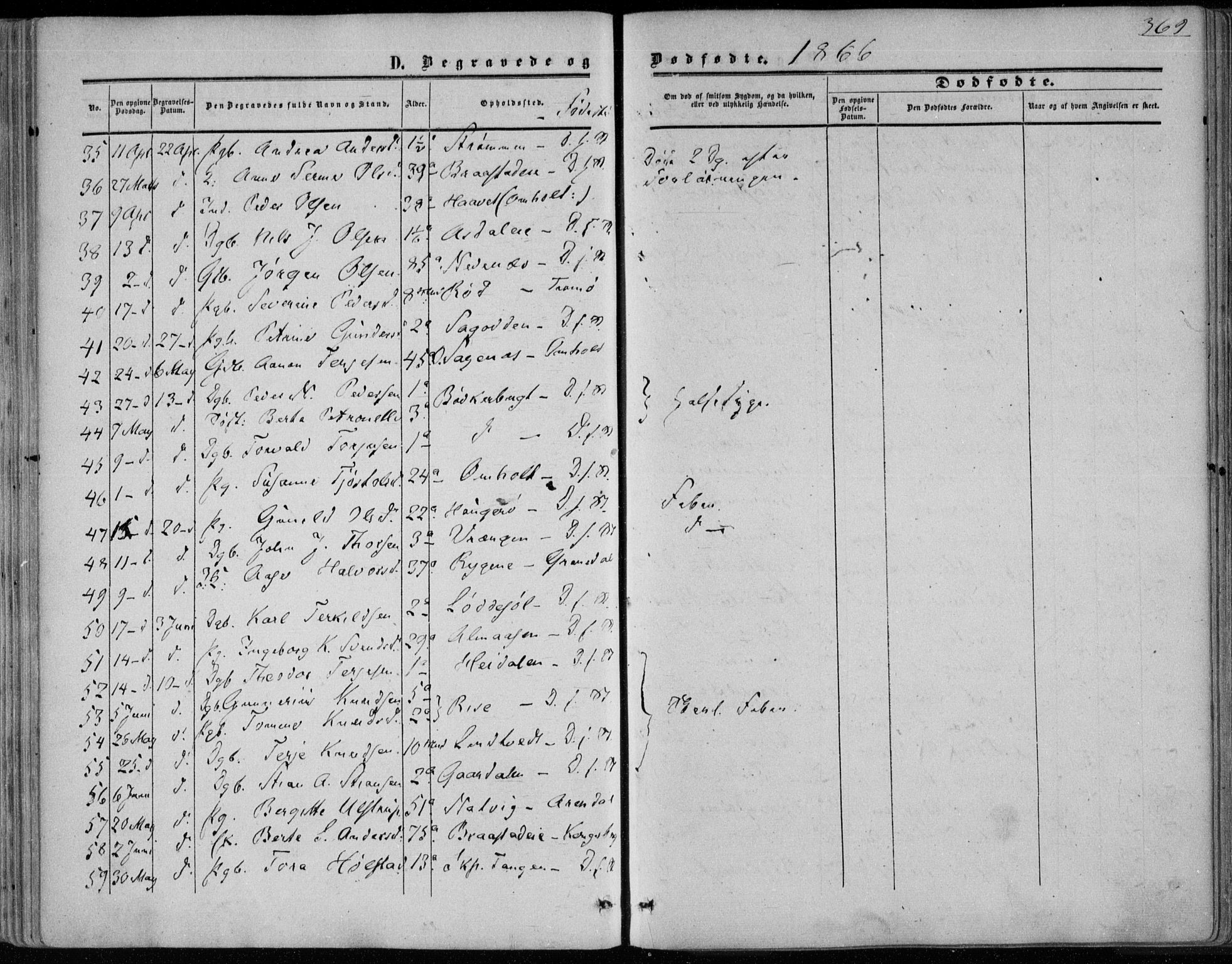 Øyestad sokneprestkontor, AV/SAK-1111-0049/F/Fa/L0015: Parish register (official) no. A 15, 1857-1873, p. 369