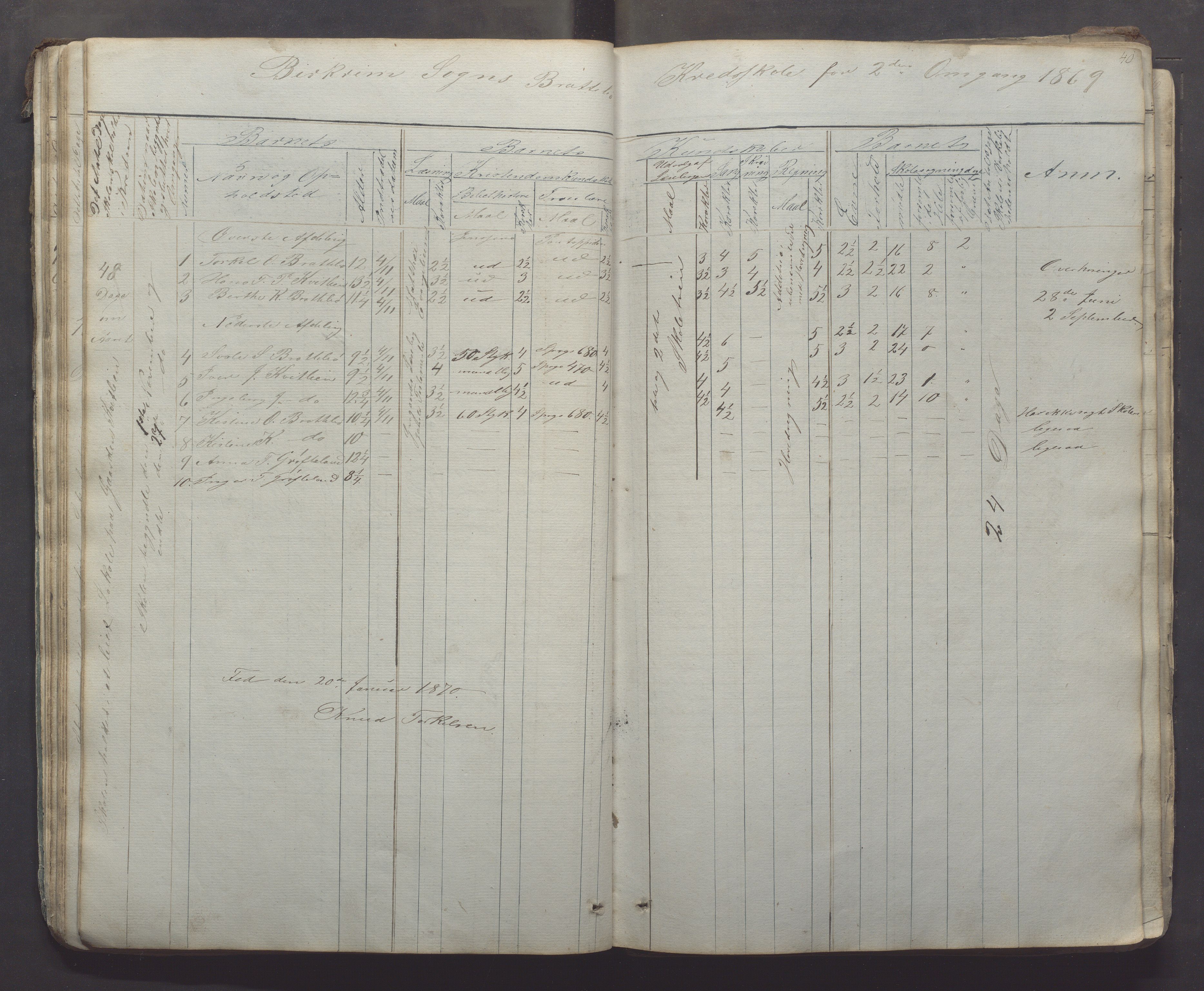 Bjerkreim kommune - Skulestyret, IKAR/K-101539/H/L0005: Skuleprotokoll, 1862-1882, p. 40