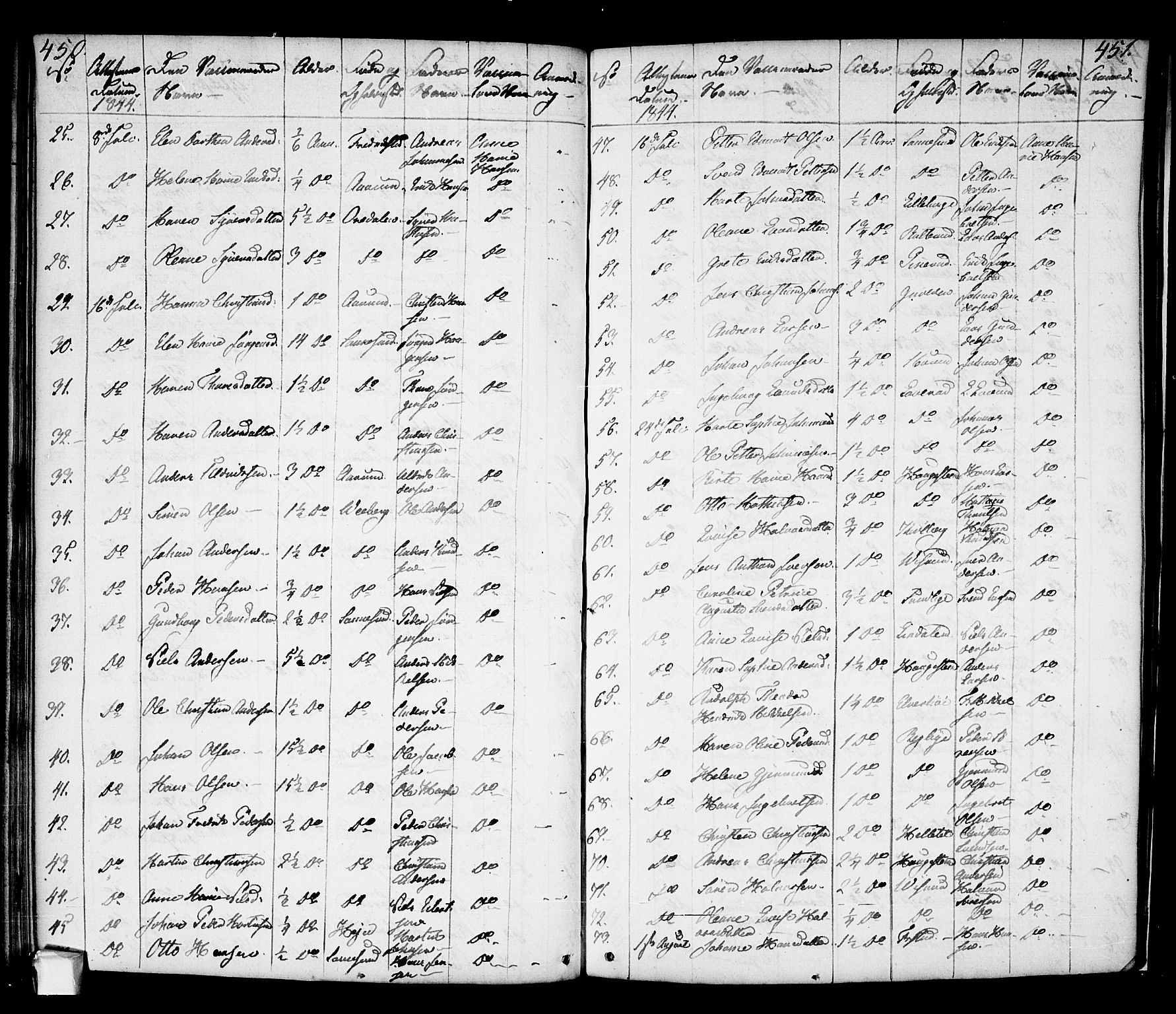 Borge prestekontor Kirkebøker, SAO/A-10903/F/Fa/L0004: Parish register (official) no. I 4, 1836-1848, p. 450-451