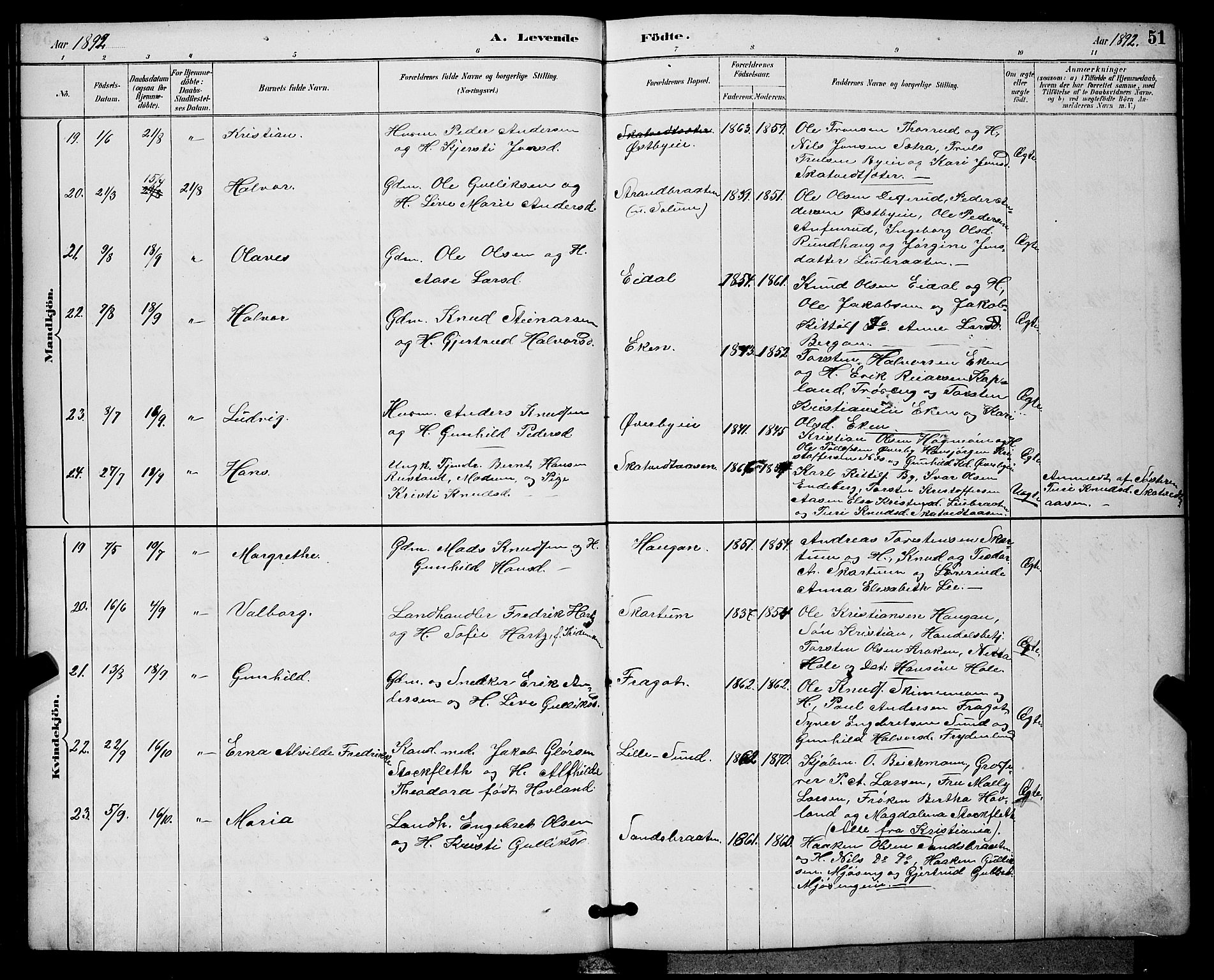 Sigdal kirkebøker, AV/SAKO-A-245/G/Ga/L0005: Parish register (copy) no. I 5, 1886-1900, p. 51