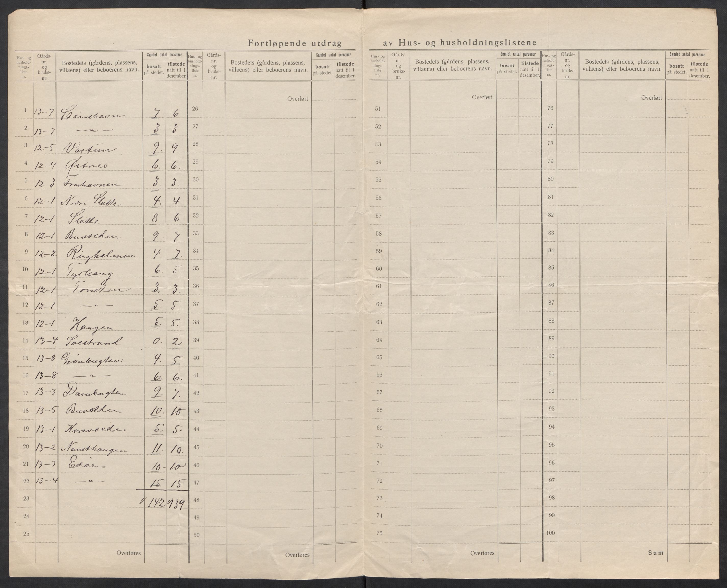 SAT, 1920 census for Edøy, 1920, p. 17