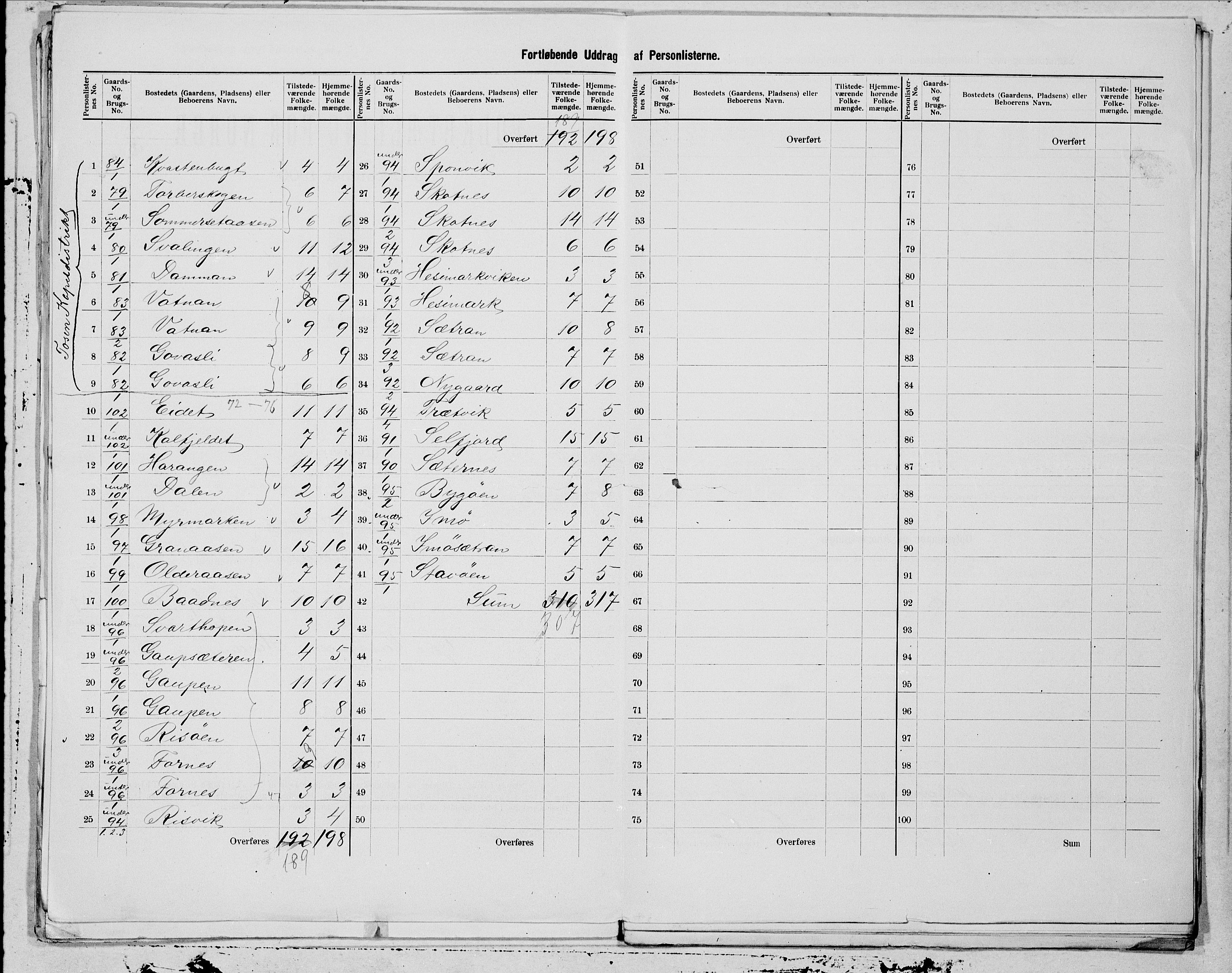 SAT, 1900 census for Bindal, 1900, p. 7