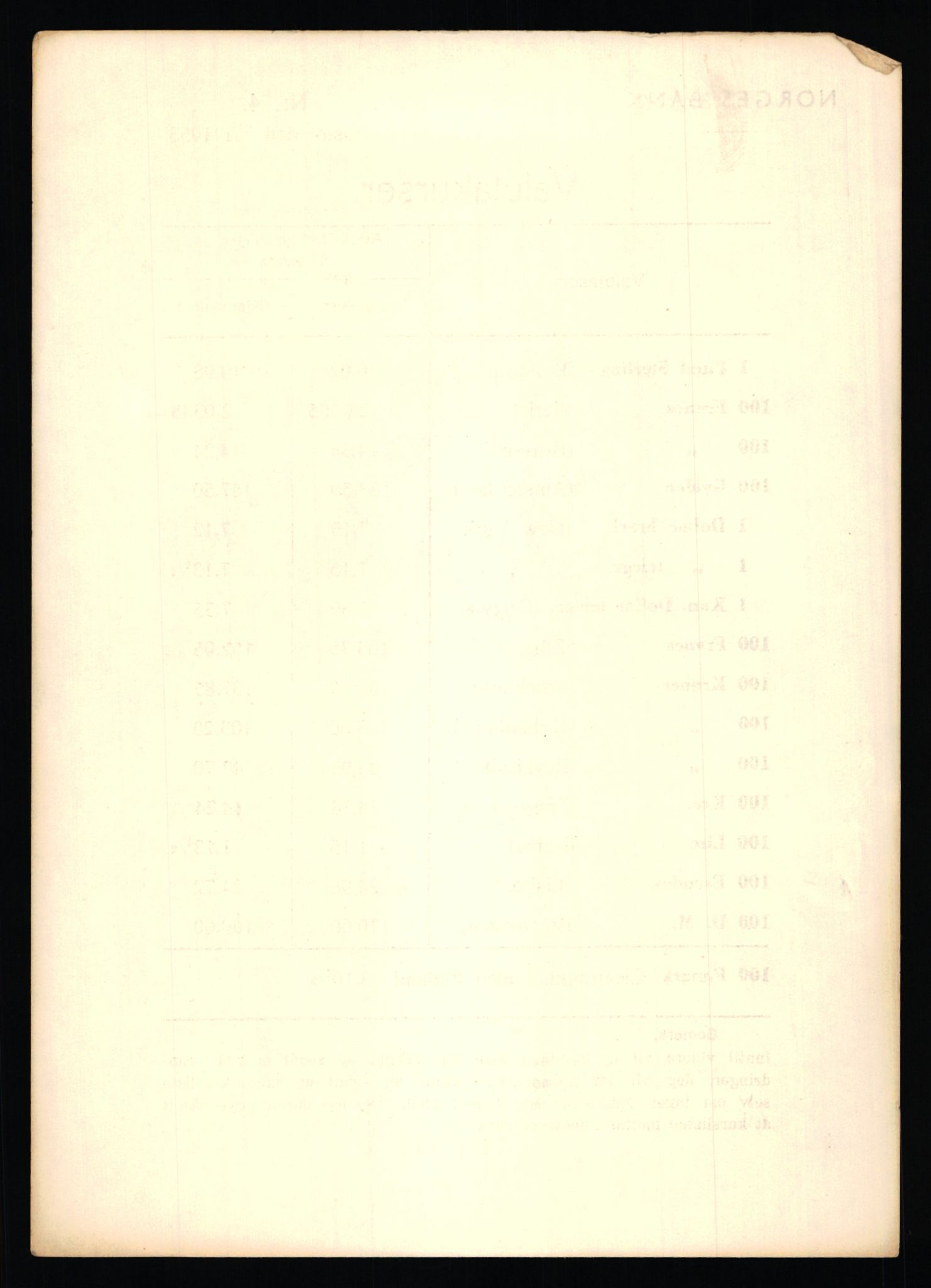 Norges Bank, Statistisk avdeling, AV/RA-S-4063/D/L0171: Sakarkiv, 1925-1953, p. 4224