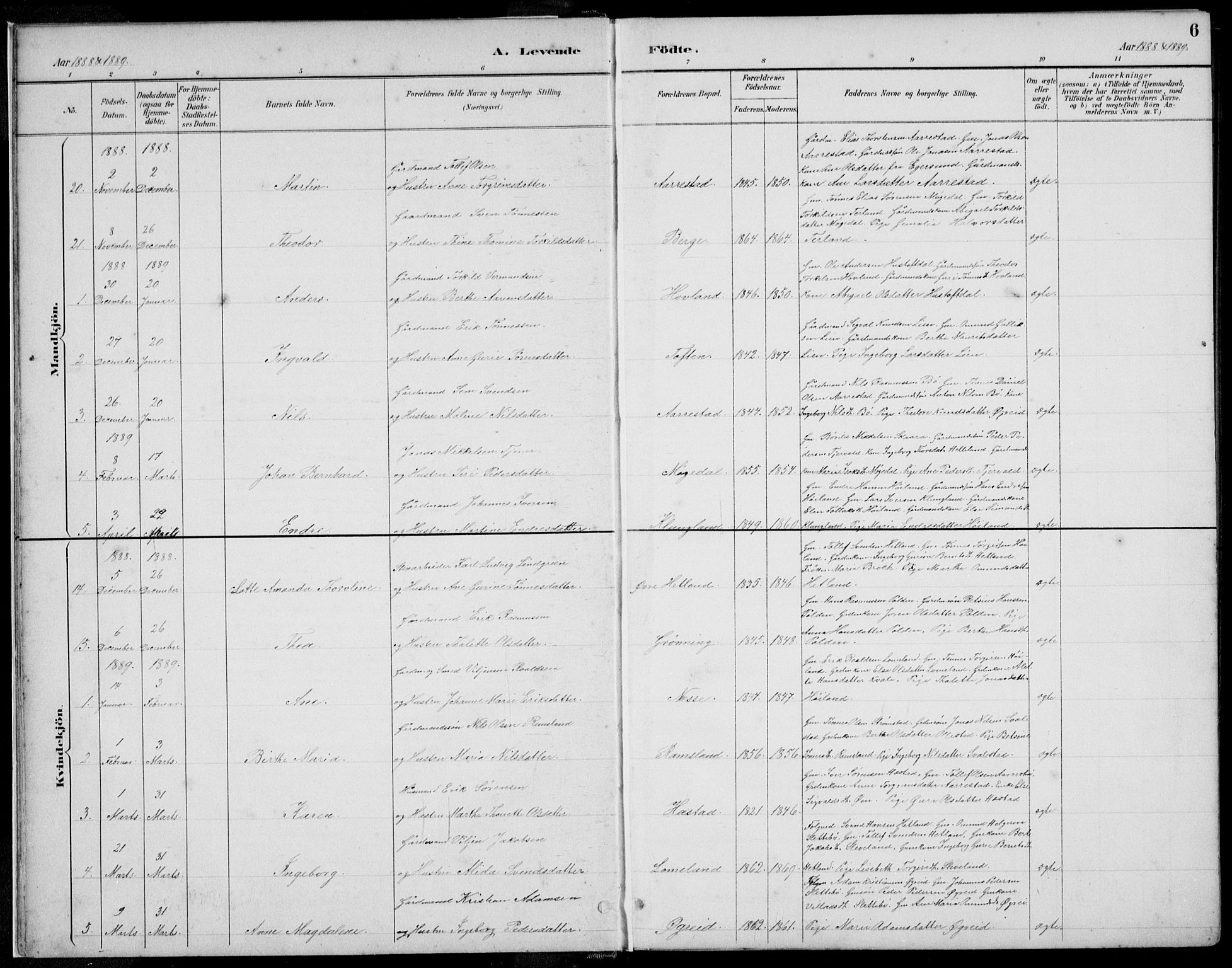 Helleland sokneprestkontor, SAST/A-101810: Parish register (copy) no. B 4, 1887-1941, p. 6