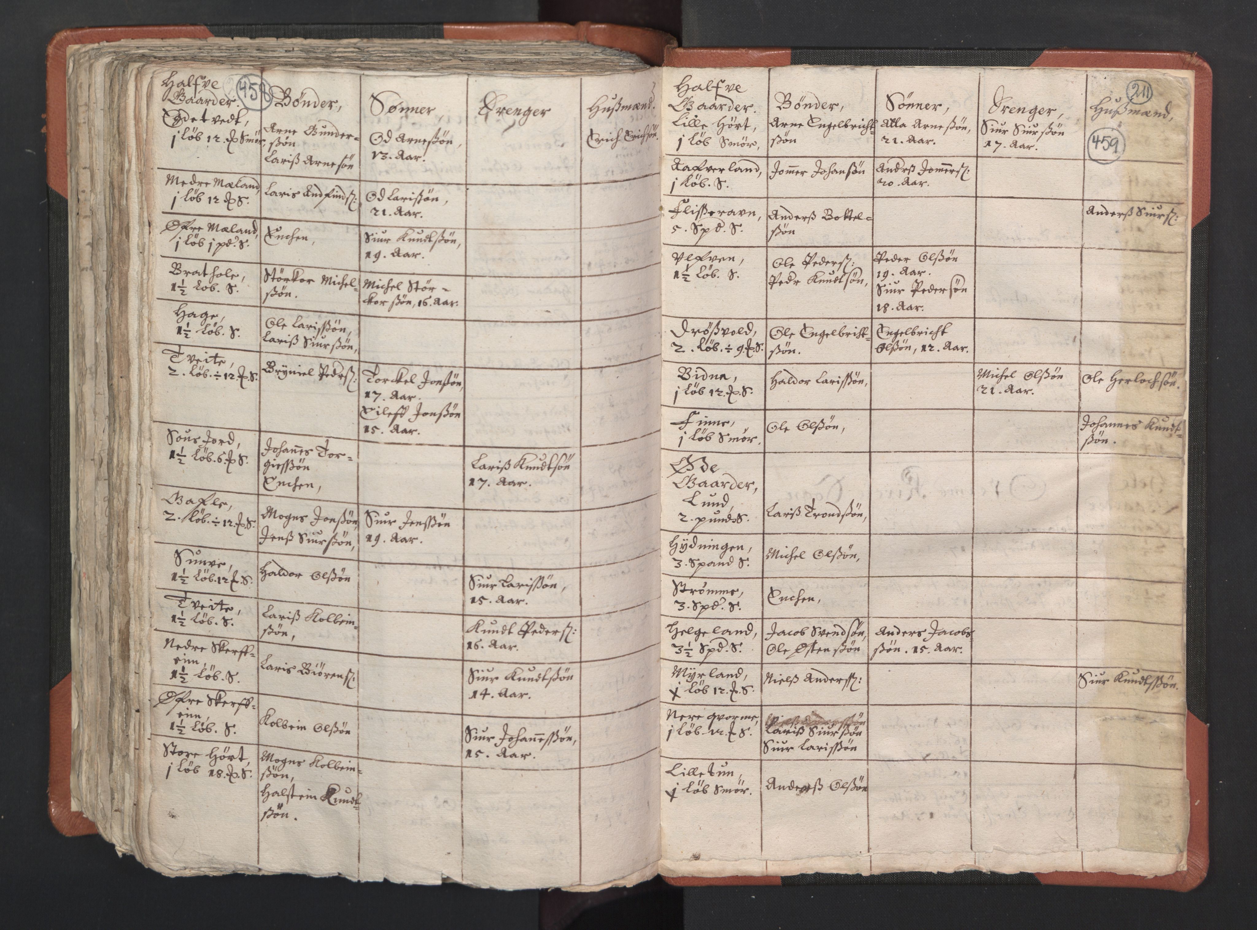 RA, Vicar's Census 1664-1666, no. 22: Nordhordland deanery, 1664-1666, p. 458-459