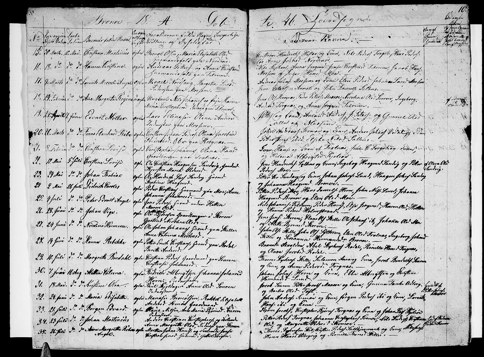 Ministerialprotokoller, klokkerbøker og fødselsregistre - Nordland, SAT/A-1459/813/L0211: Parish register (copy) no. 813C03, 1842-1863, p. 10