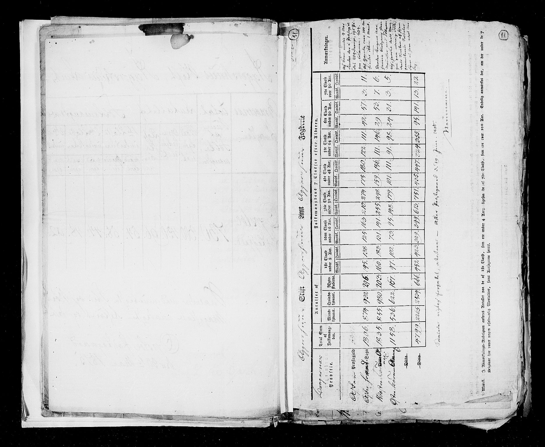 RA, Census 1815, vol. 1: Akershus stift and Kristiansand stift, 1815, p. 12