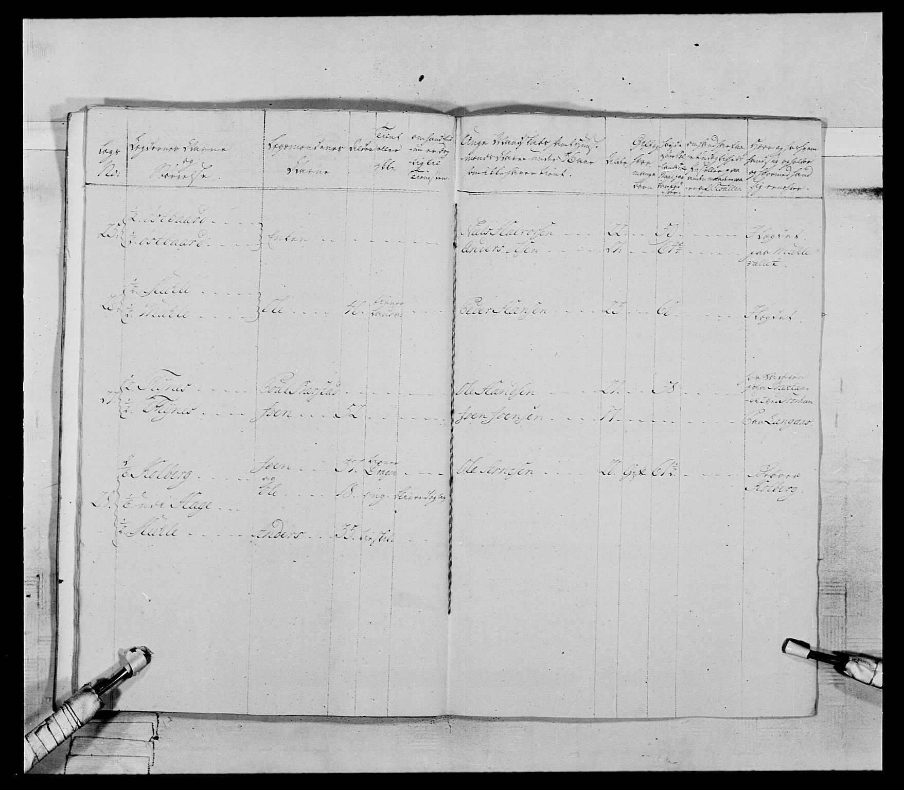 Generalitets- og kommissariatskollegiet, Det kongelige norske kommissariatskollegium, AV/RA-EA-5420/E/Eh/L0070: 1. Trondheimske nasjonale infanteriregiment, 1764-1769, p. 219