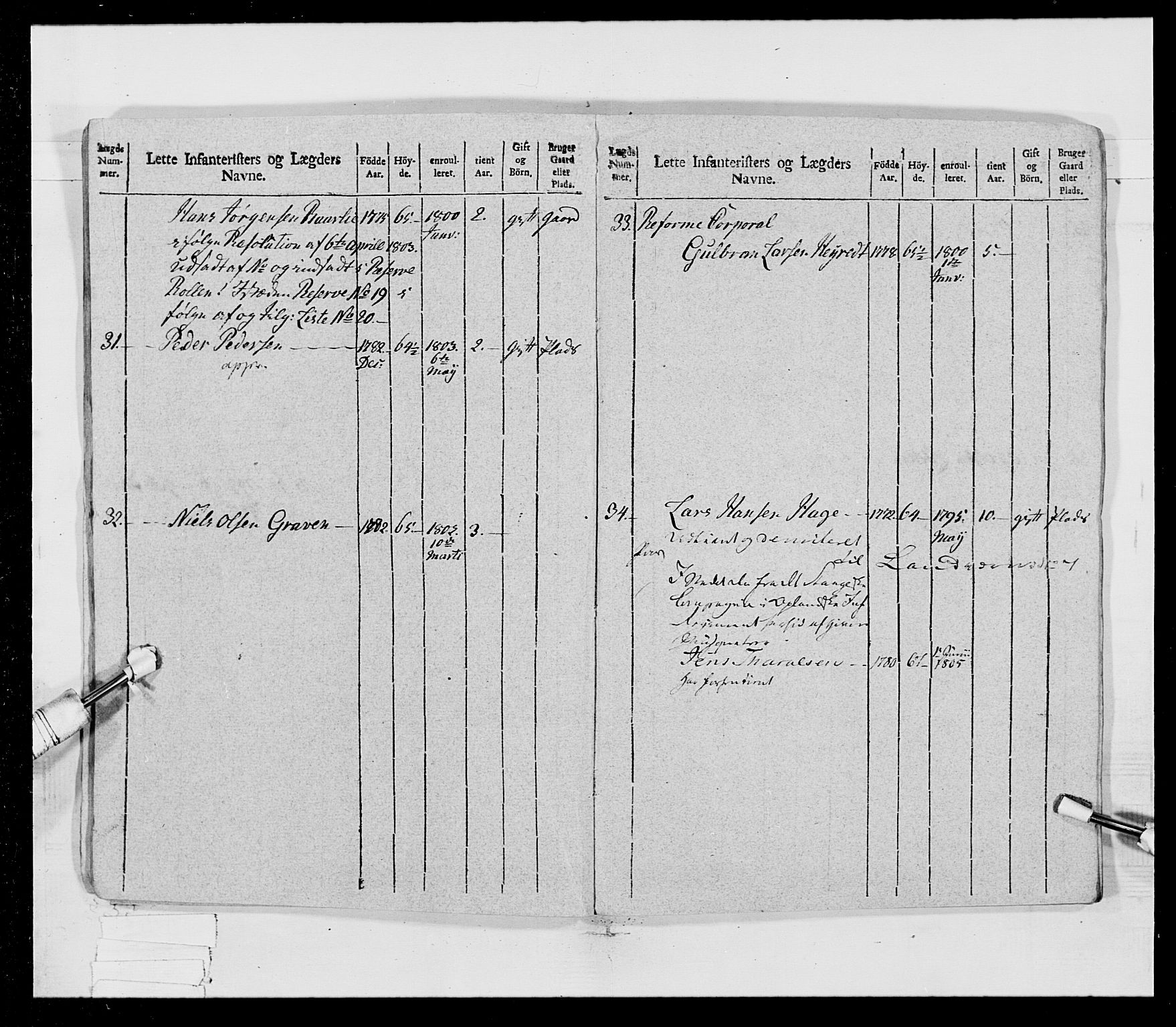 Generalitets- og kommissariatskollegiet, Det kongelige norske kommissariatskollegium, AV/RA-EA-5420/E/Eh/L0023: Norske jegerkorps, 1805, p. 17