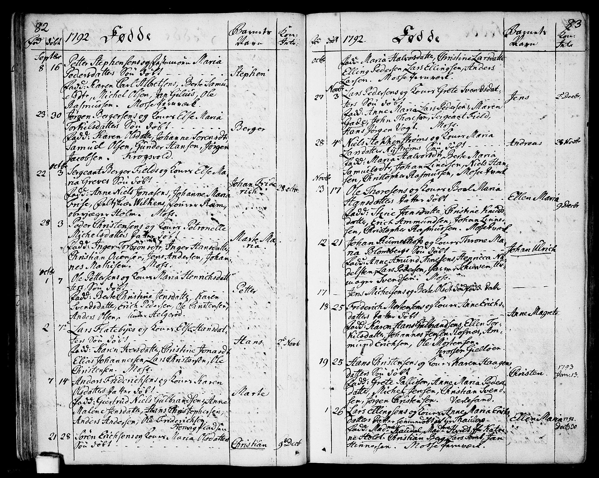 Moss prestekontor Kirkebøker, SAO/A-2003/F/Fa/L0004: Parish register (official) no. I 4, 1784-1808, p. 82-83