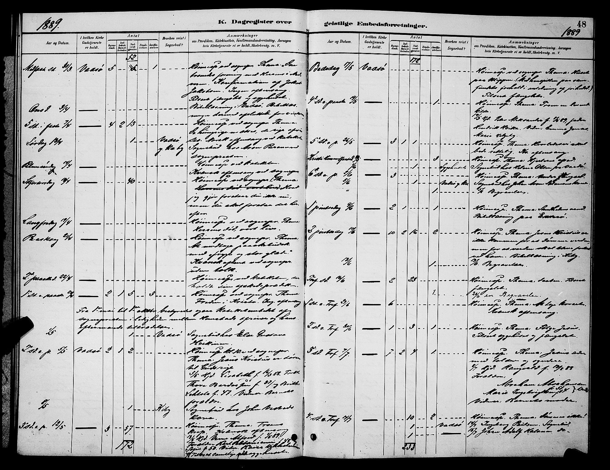 Vadsø sokneprestkontor, AV/SATØ-S-1325/H/Hb/L0005klokker: Parish register (copy) no. 5, 1885-1901, p. 48