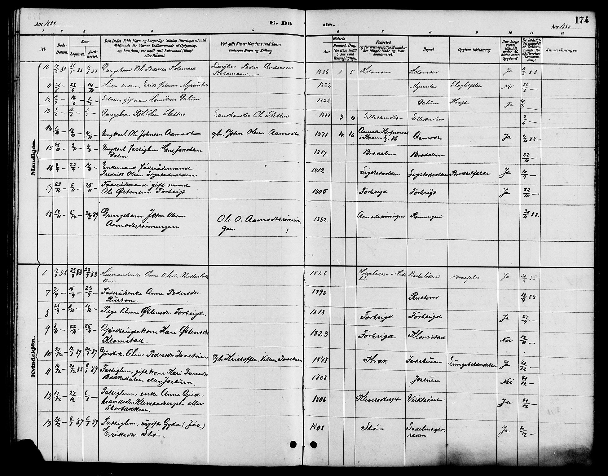 Nord-Fron prestekontor, SAH/PREST-080/H/Ha/Hab/L0006: Parish register (copy) no. 6, 1887-1914, p. 174