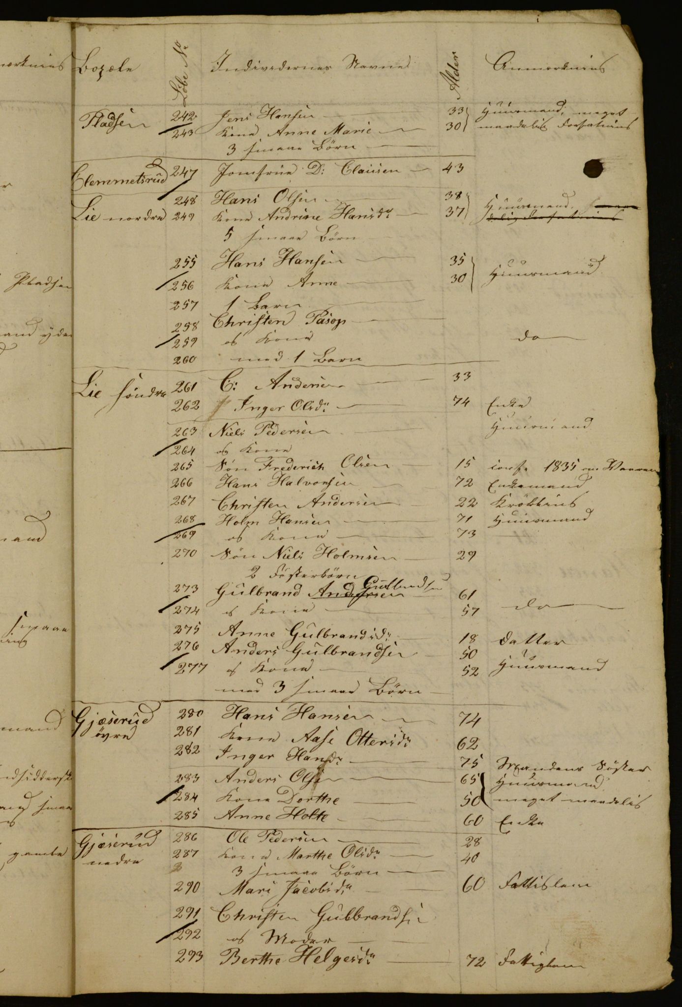 OBA, Census for Aker 1835, 1835