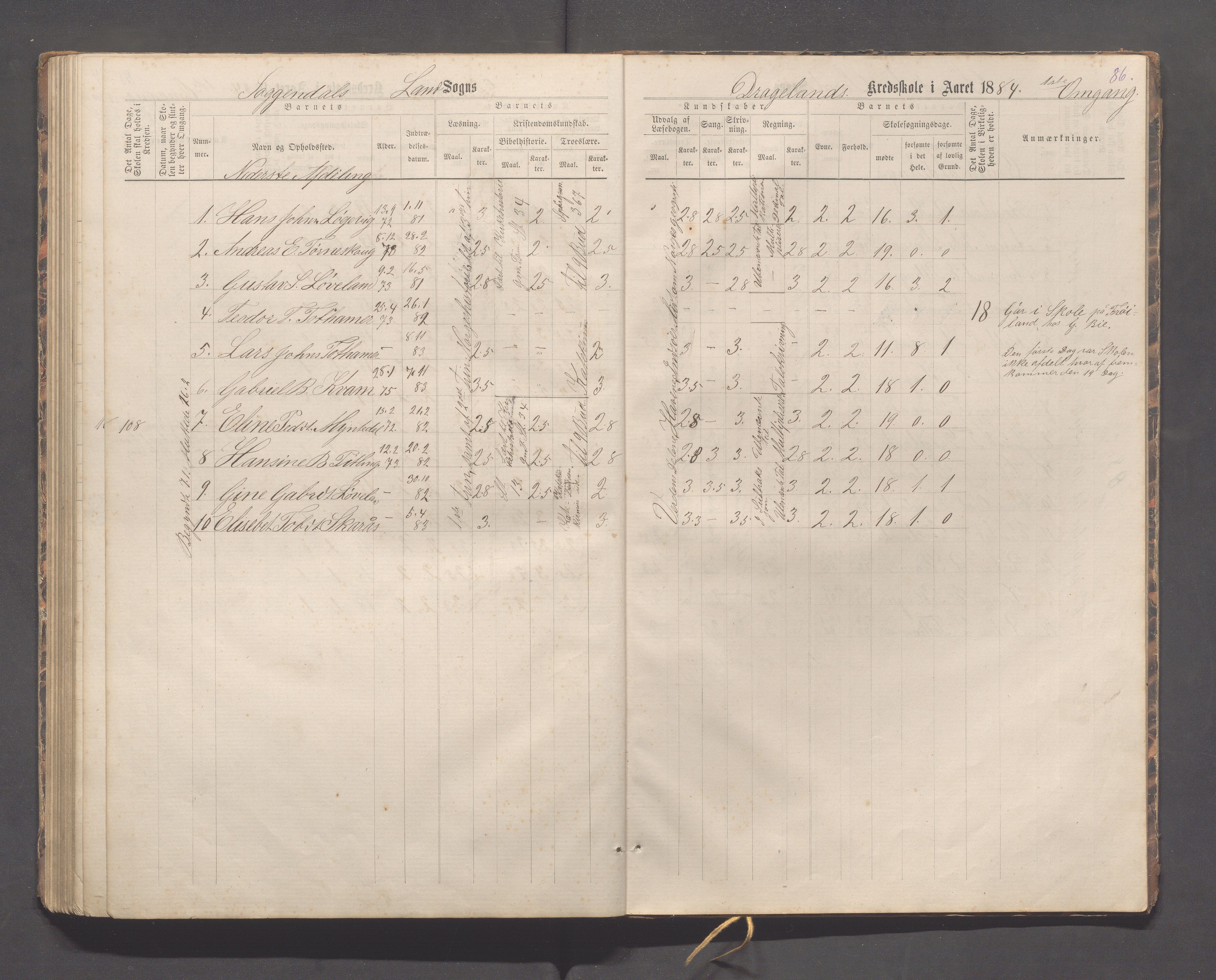 Sokndal kommune- Immerstein skole, IKAR/K-101146/H/L0001: Skoleprotokoll - Immerstein, Drageland, 1878-1886, p. 86