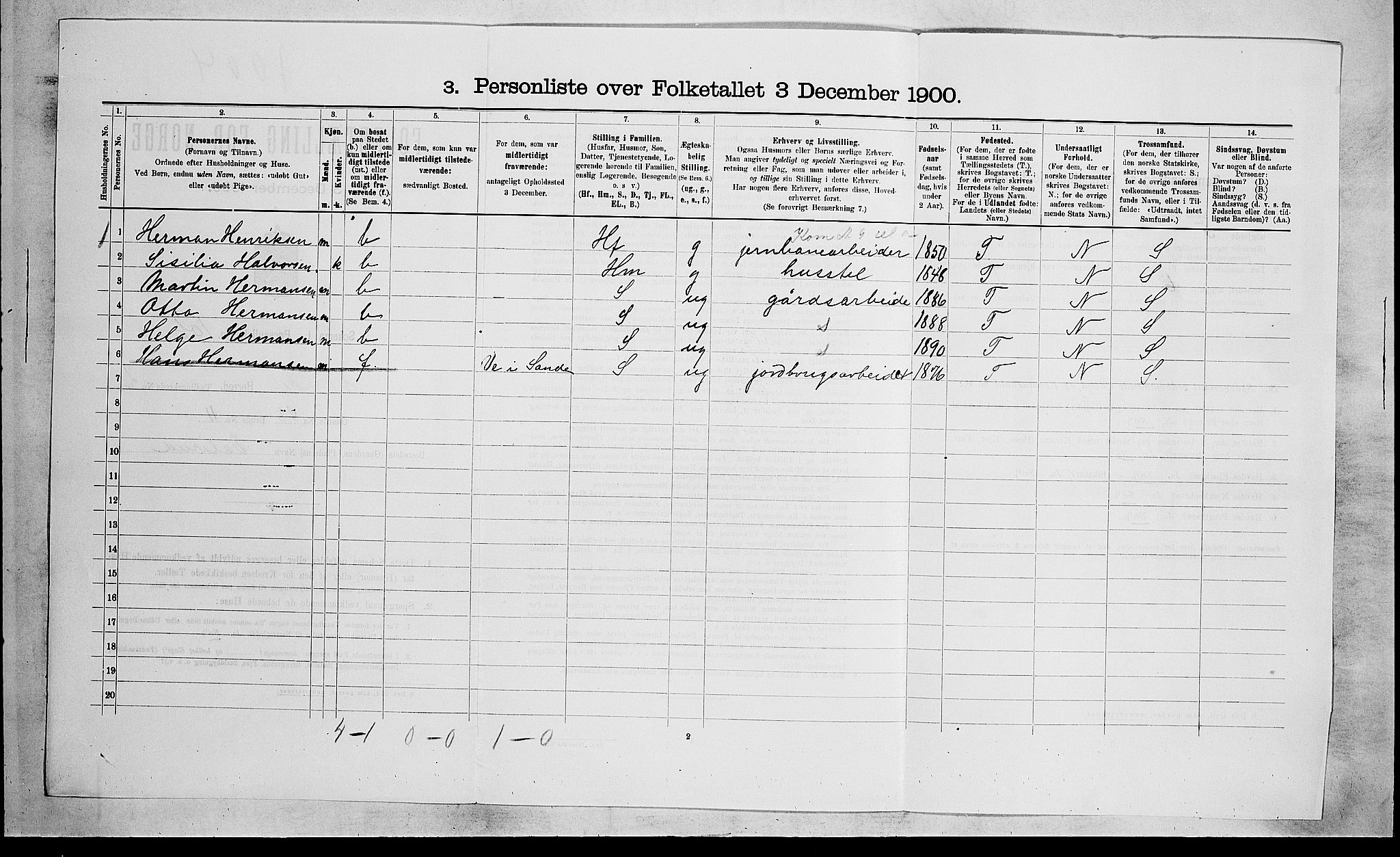 RA, 1900 census for Sande, 1900, p. 431