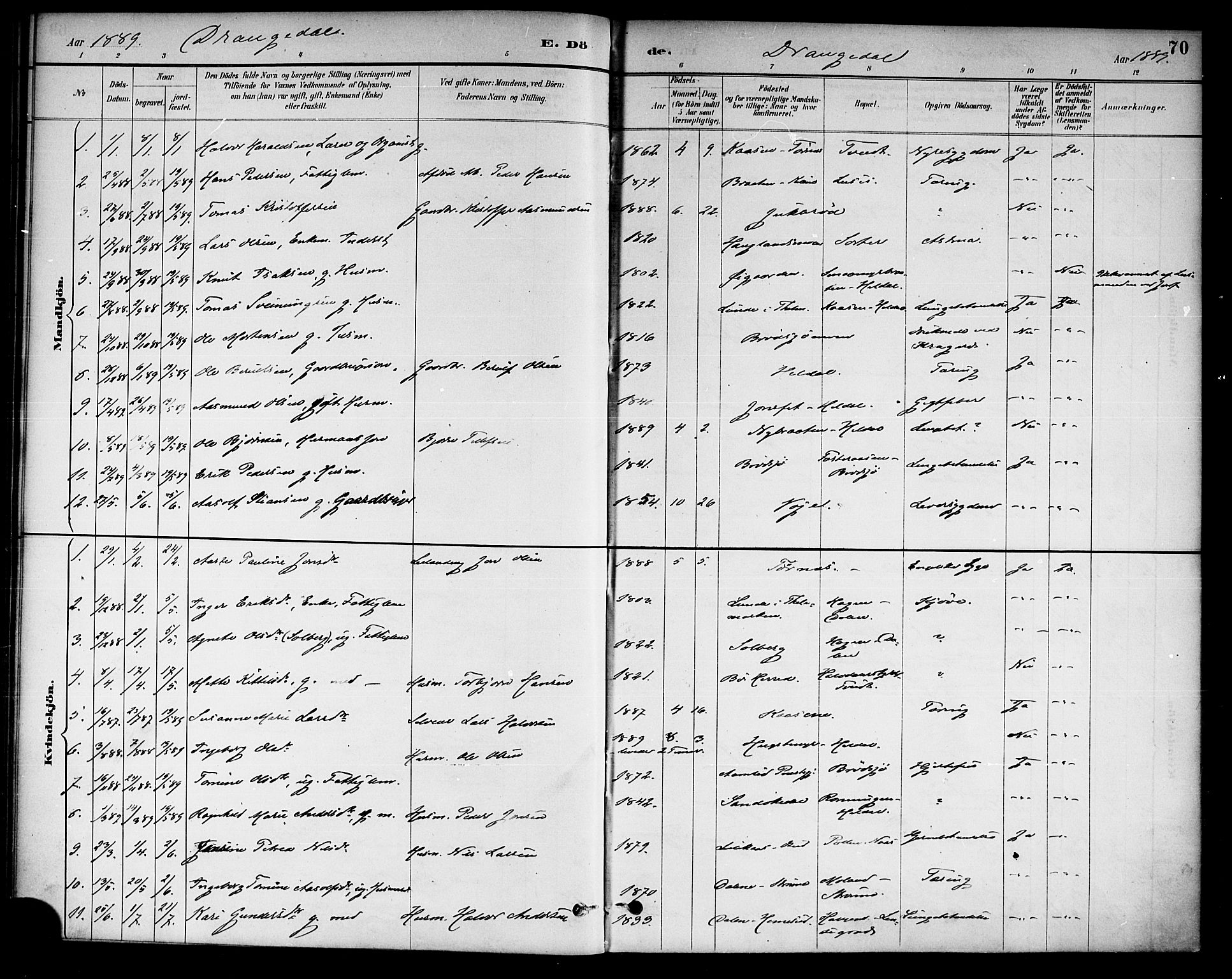 Drangedal kirkebøker, AV/SAKO-A-258/F/Fa/L0011: Parish register (official) no. 11 /1, 1885-1894, p. 70