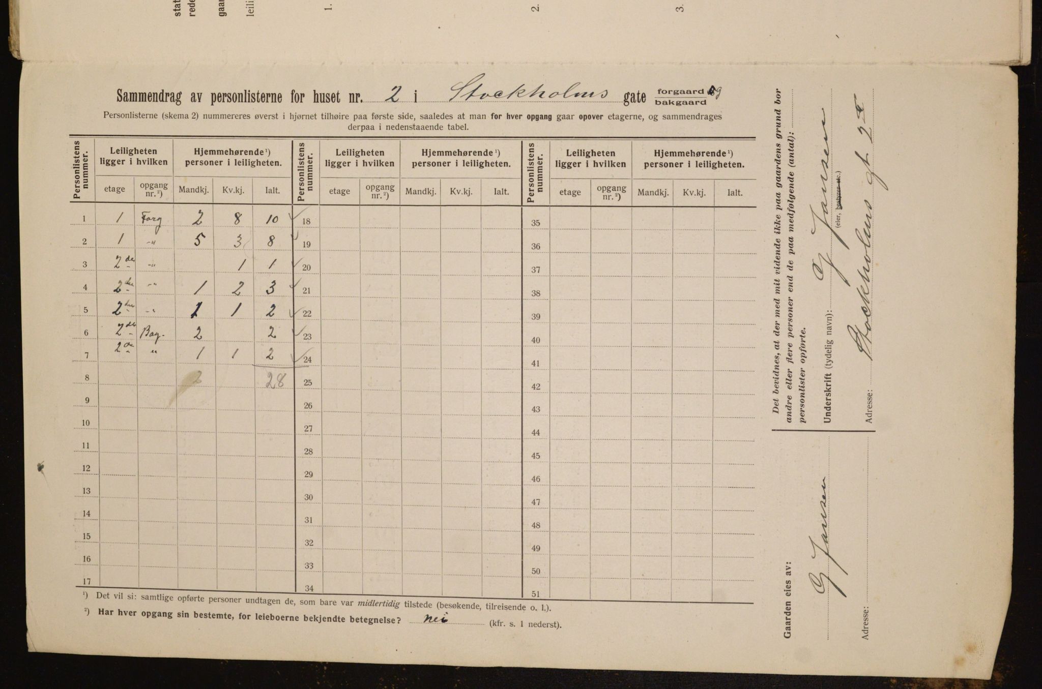 OBA, Municipal Census 1912 for Kristiania, 1912, p. 102415