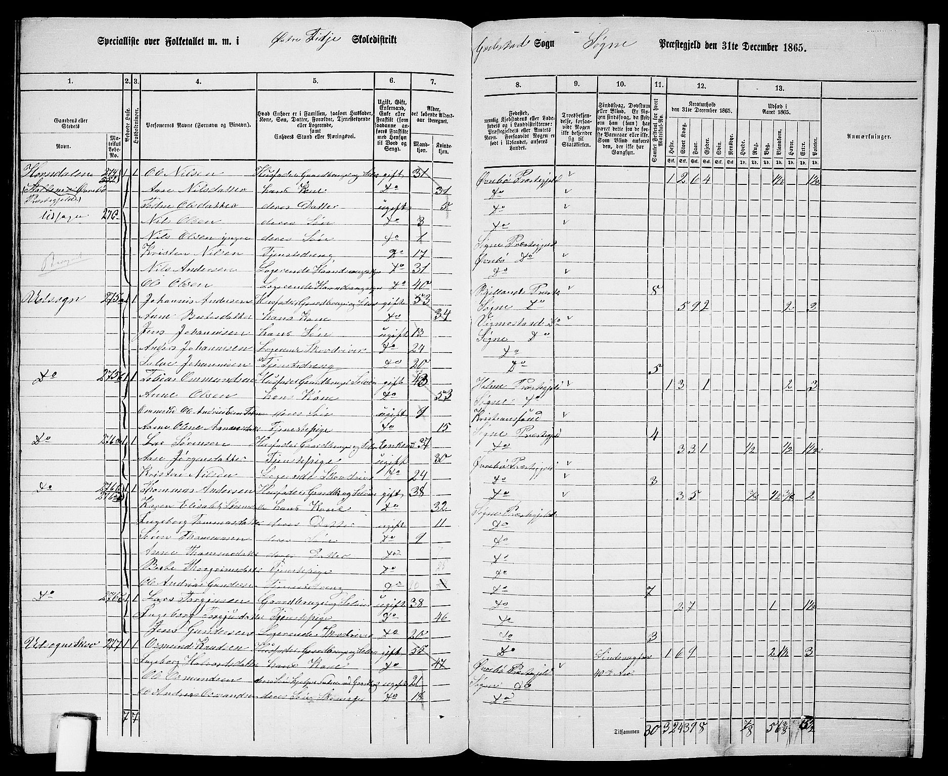 RA, 1865 census for Søgne, 1865, p. 153