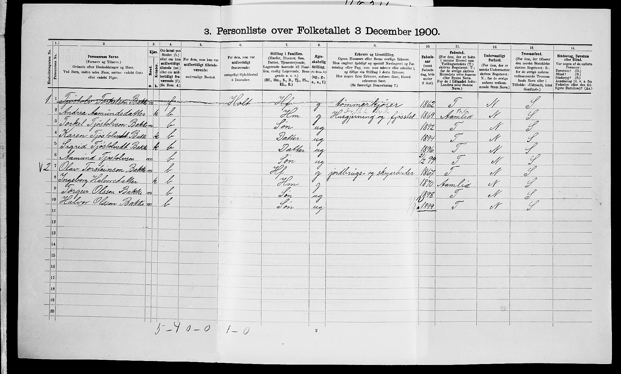 SAK, 1900 census for Vegårshei, 1900, p. 178