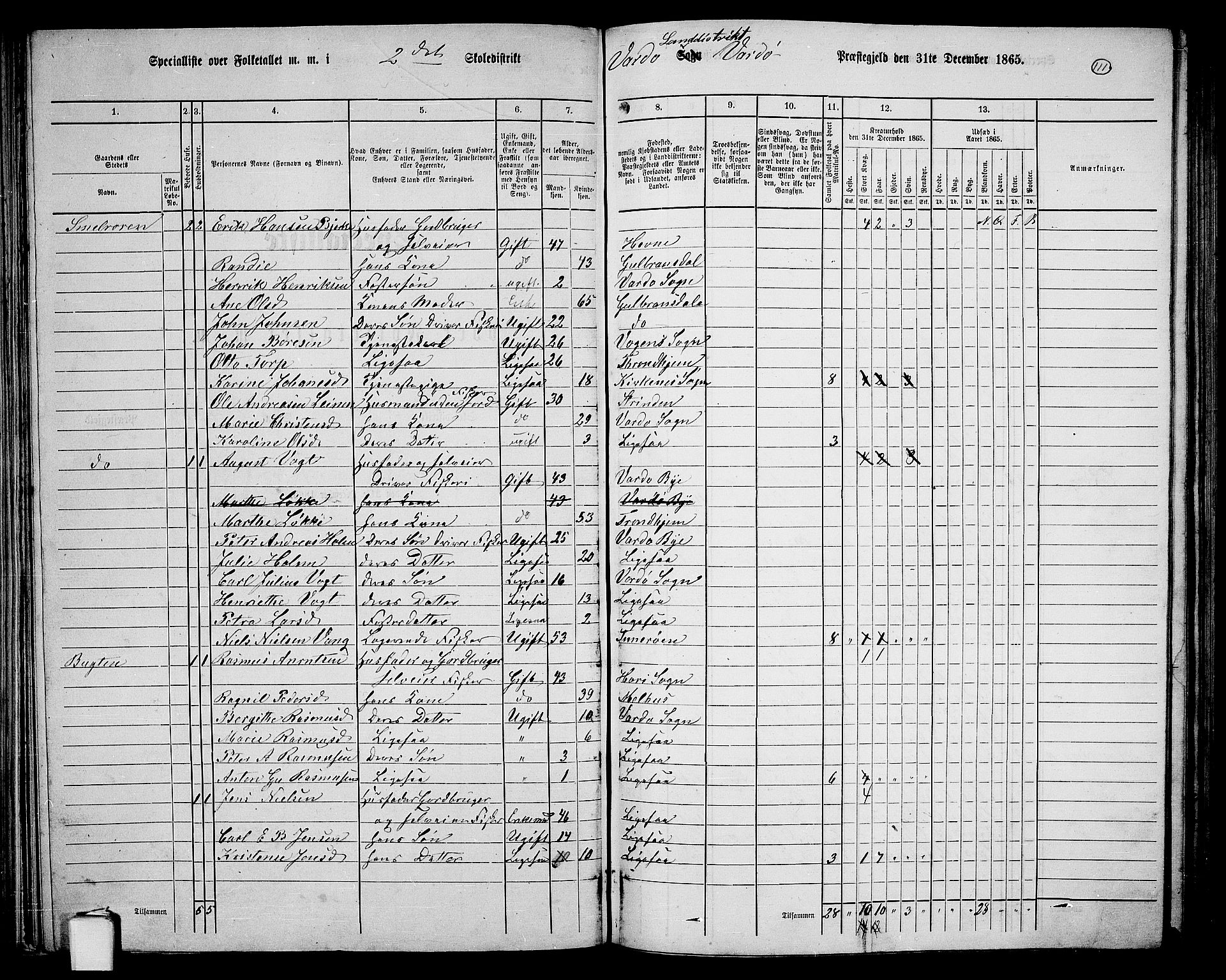 RA, 1865 census for Vardø/Vardø, 1865, p. 14