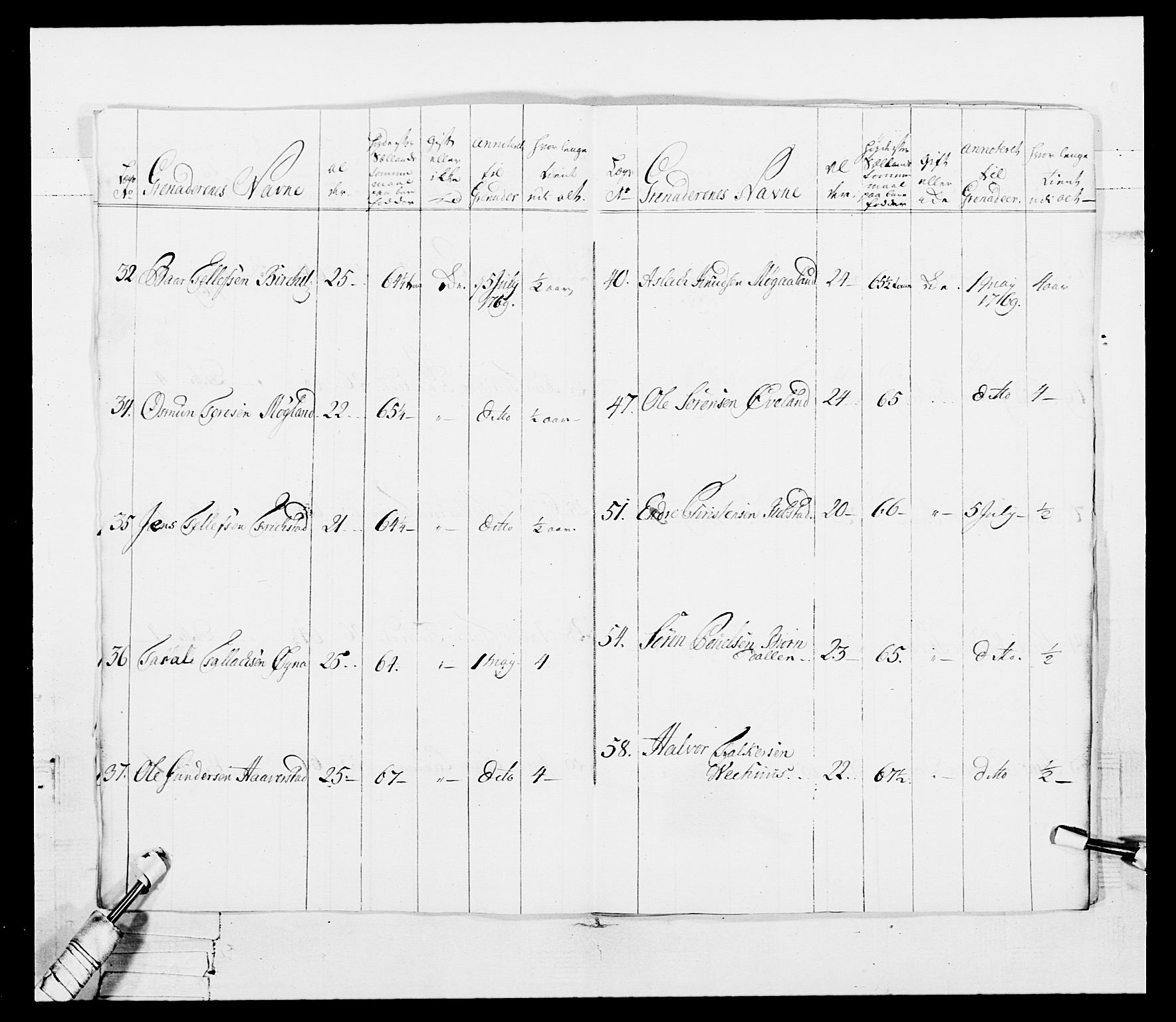 Generalitets- og kommissariatskollegiet, Det kongelige norske kommissariatskollegium, AV/RA-EA-5420/E/Eh/L0101: 1. Vesterlenske nasjonale infanteriregiment, 1766-1777, p. 46