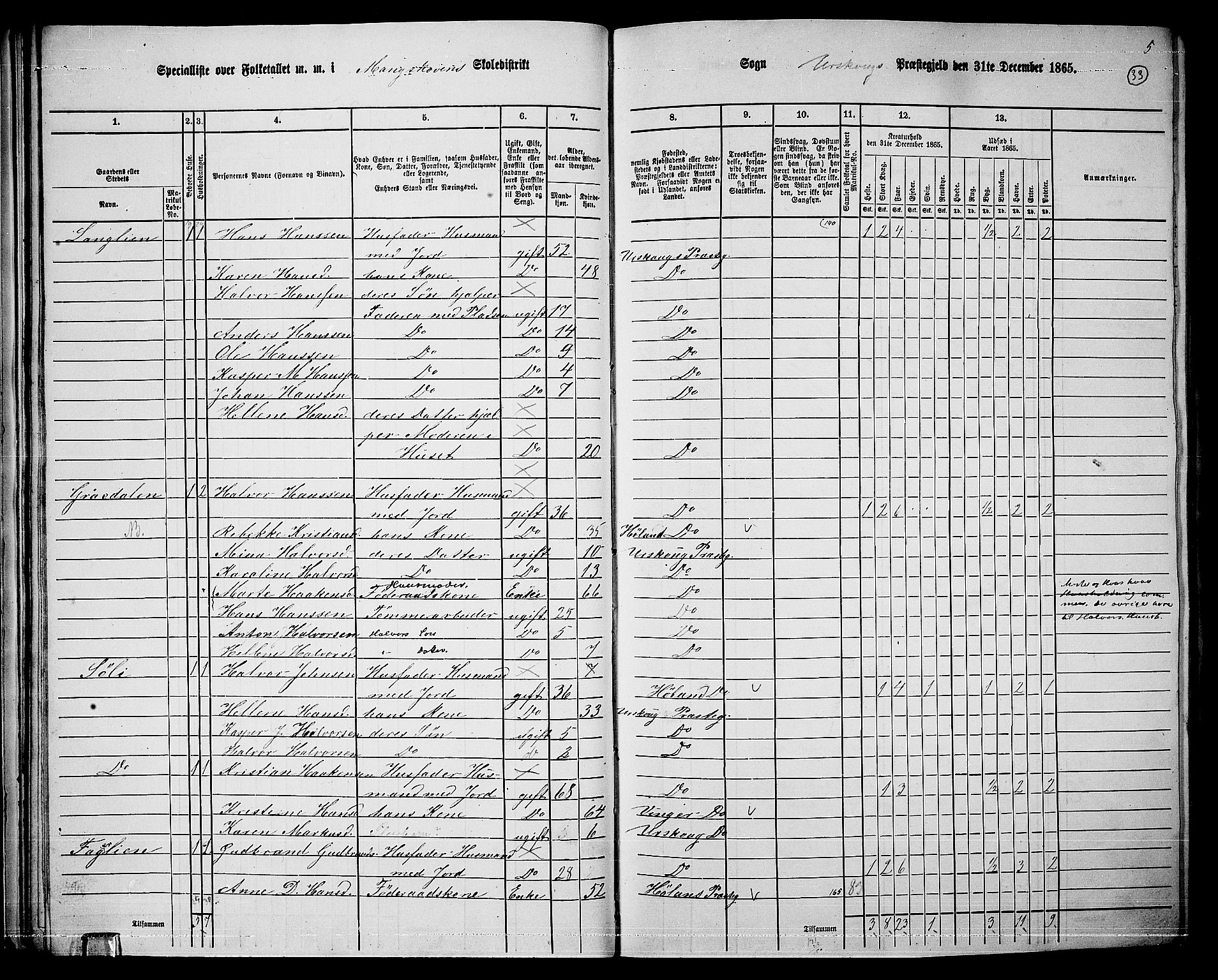 RA, 1865 census for Aurskog, 1865, p. 32